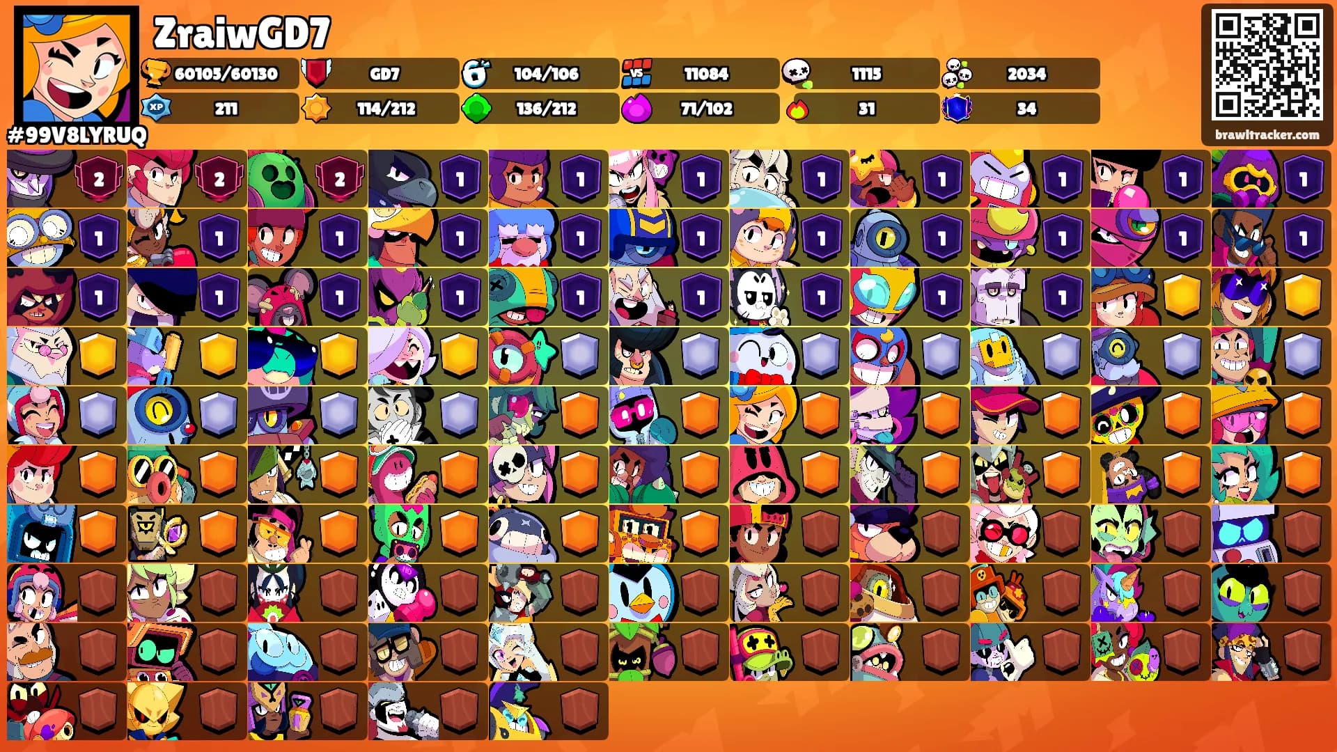 ZraiwGD7⸙'s Ranks