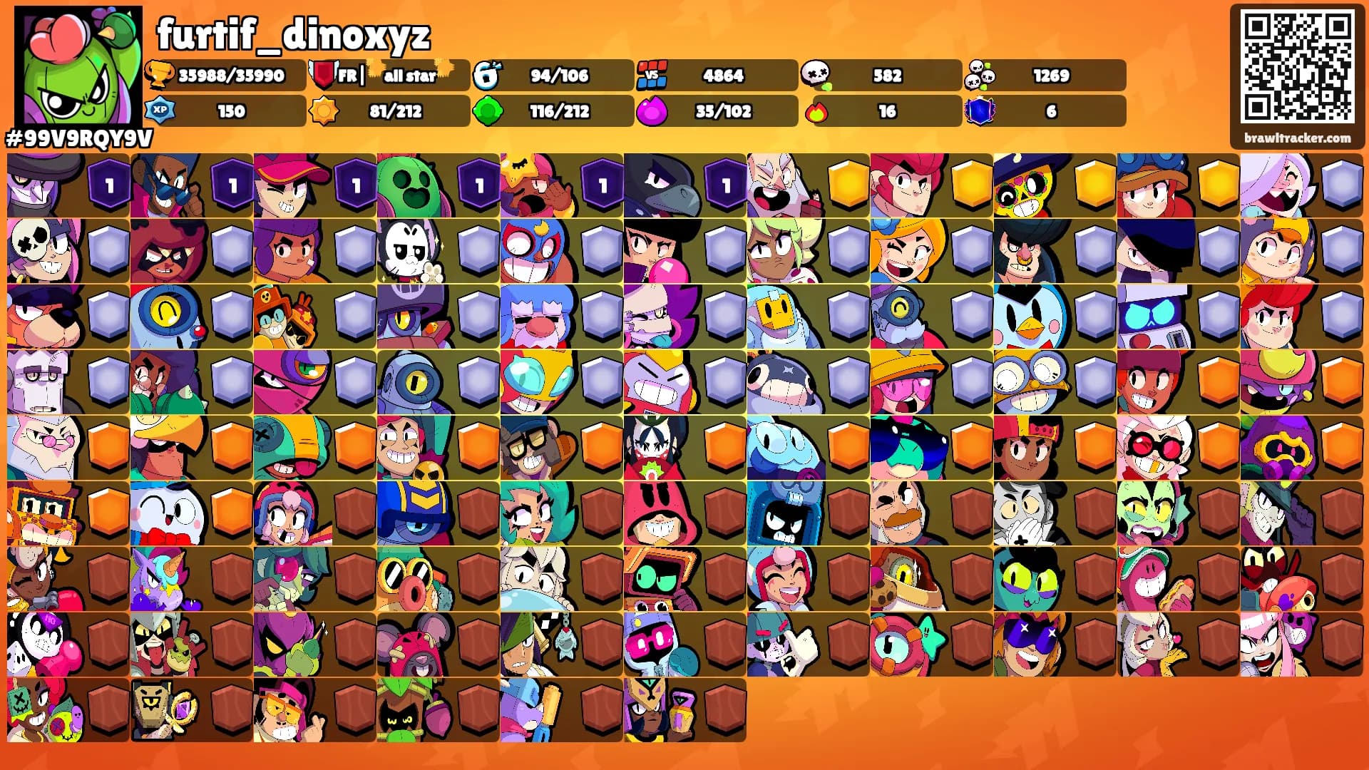 furtif_dinoxyz's Ranks