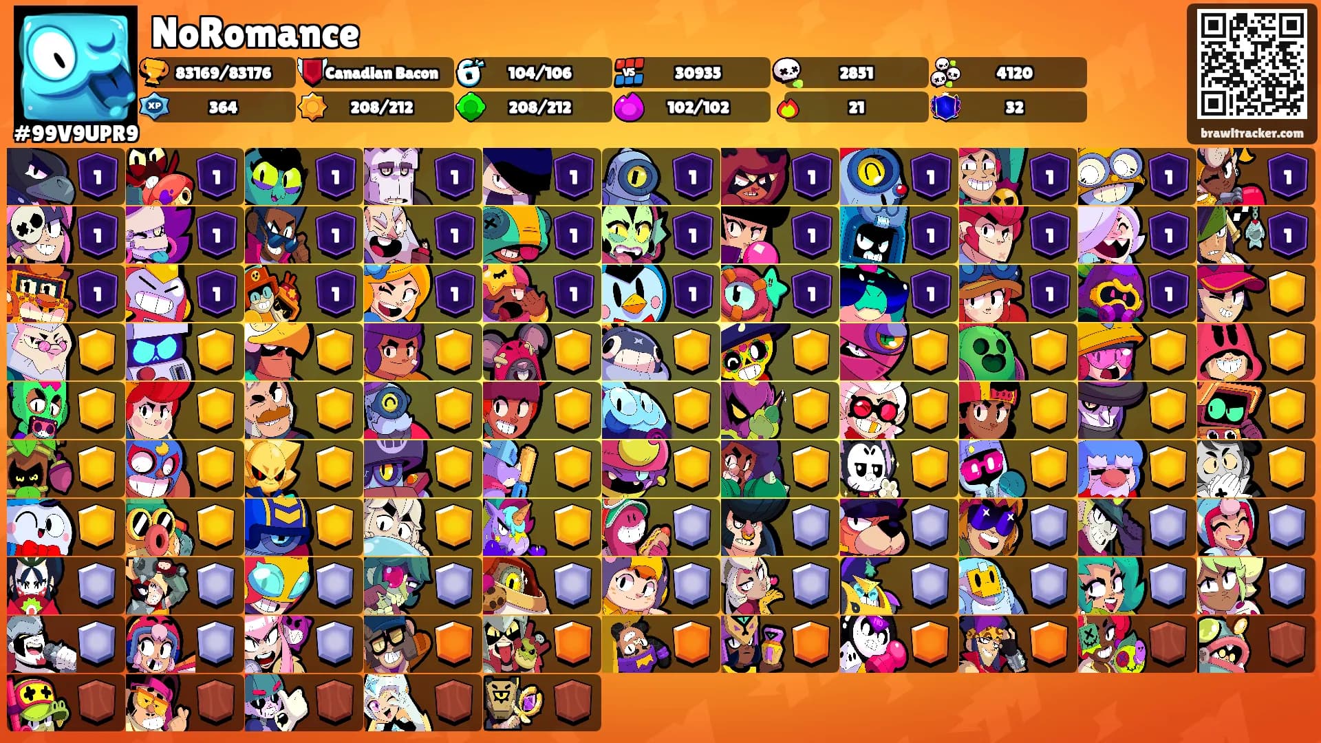 NoRomance's Ranks