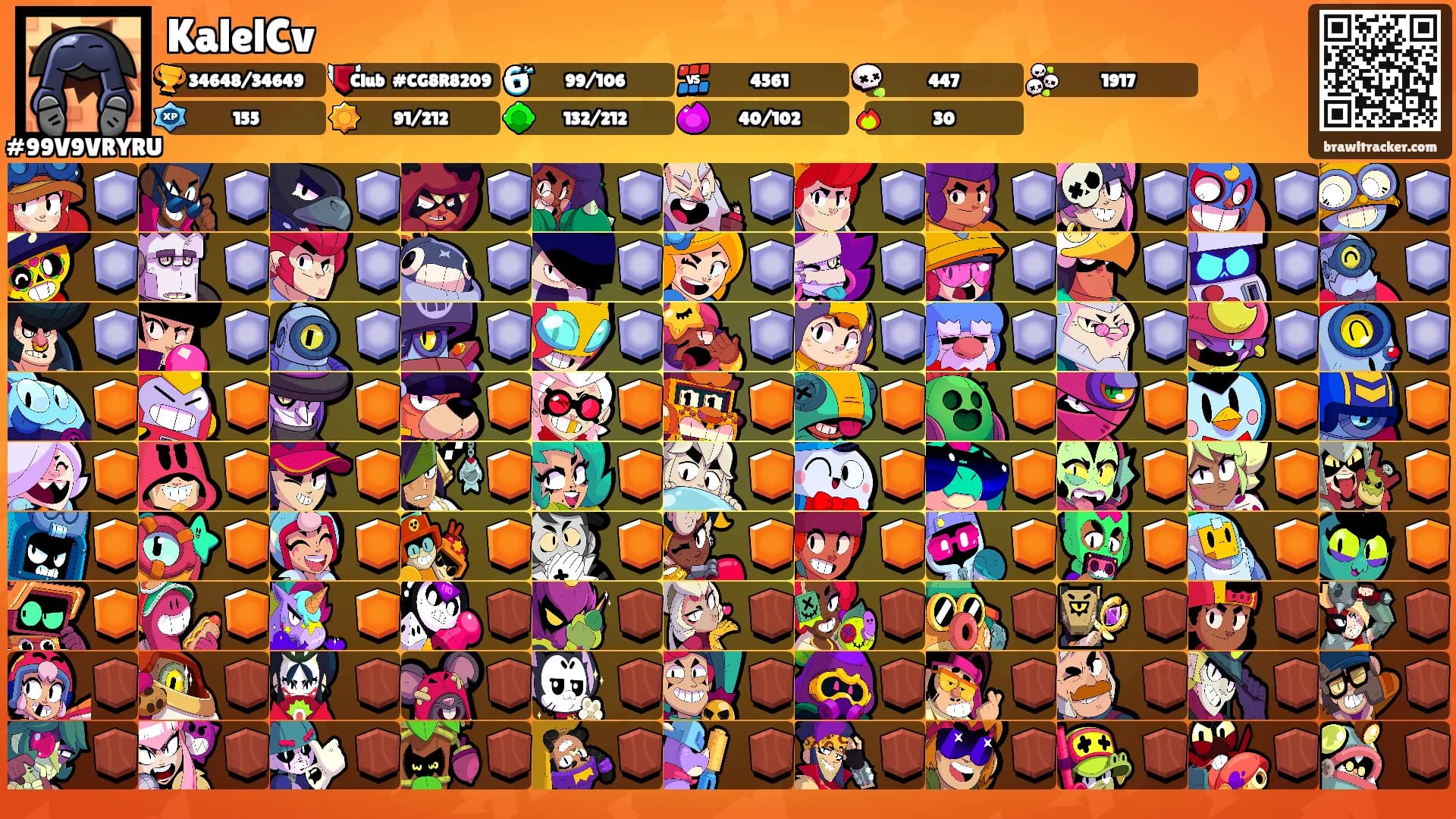 KalelCv's Ranks