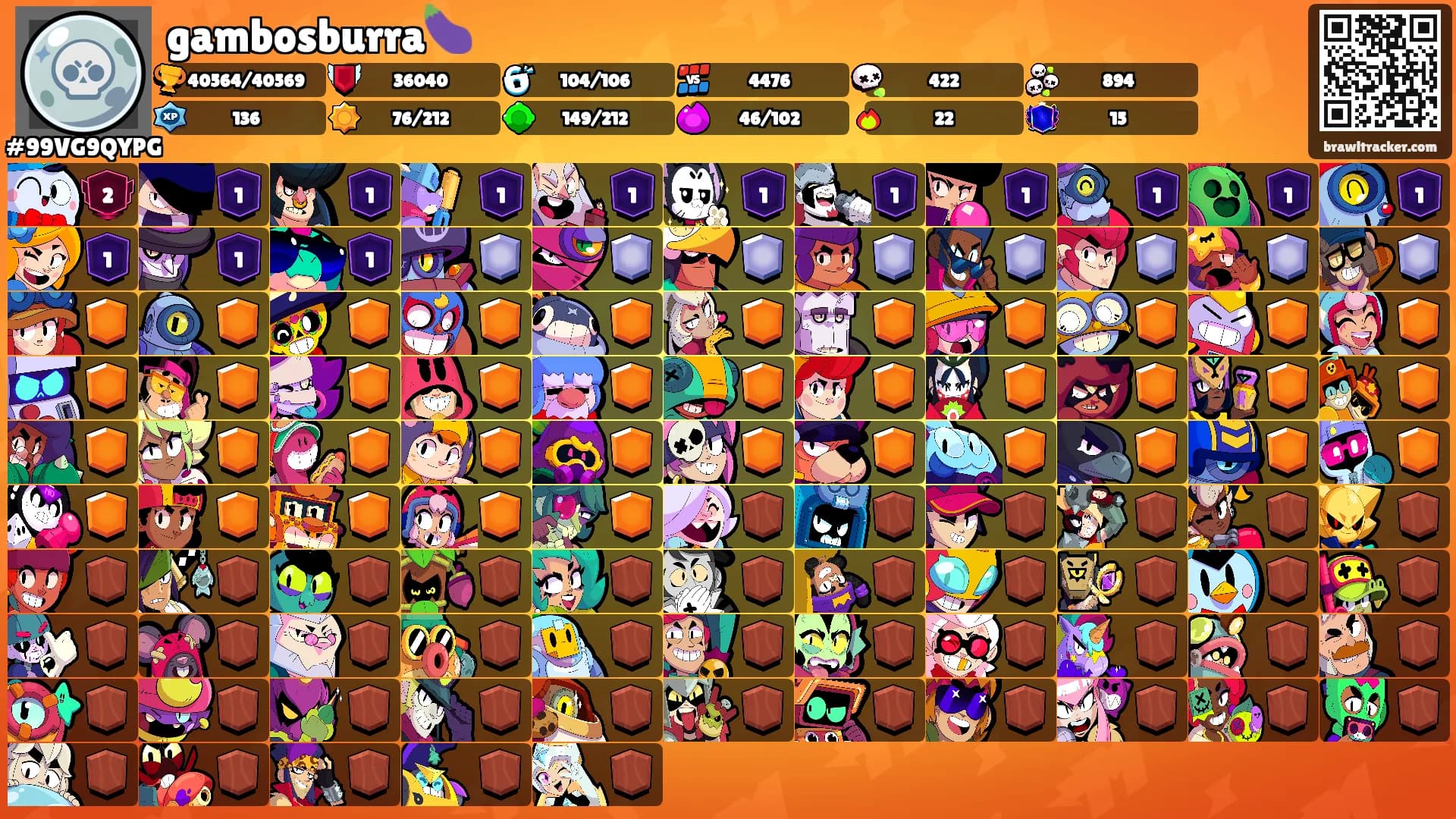 gambosburra🍆's Ranks