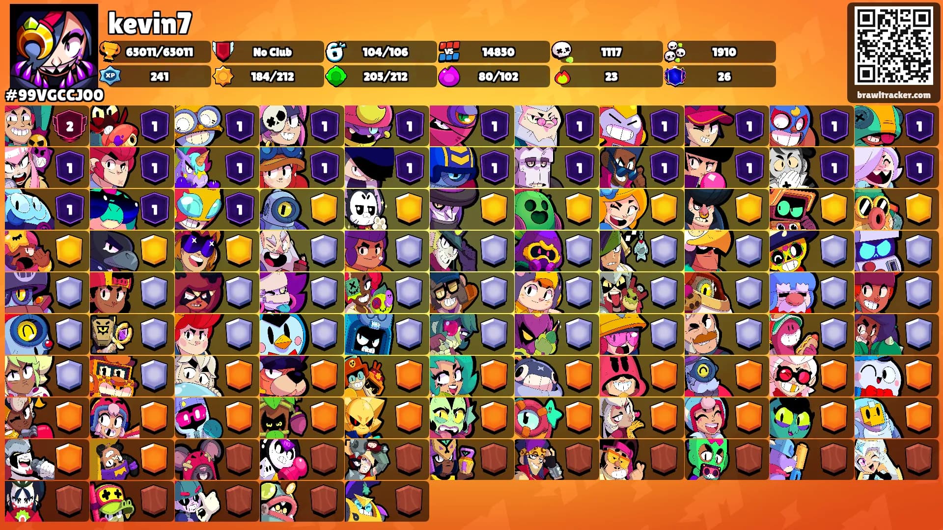 kevin7's Ranks