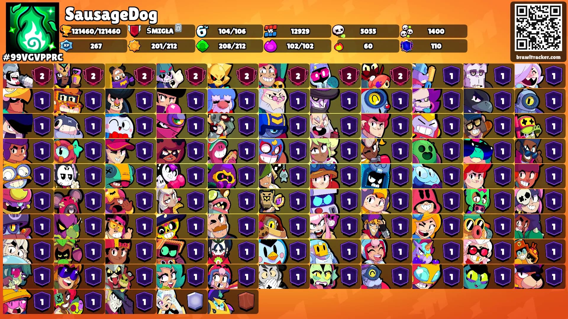 SausageDog's Ranks