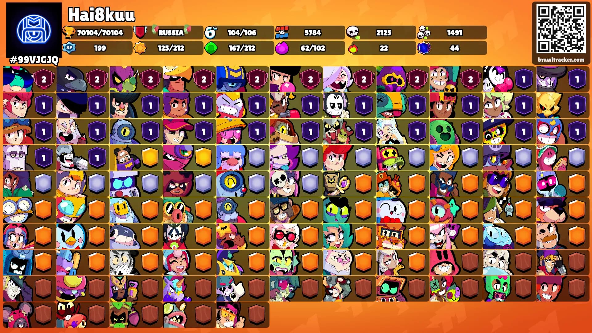 Hai8kuu's Ranks