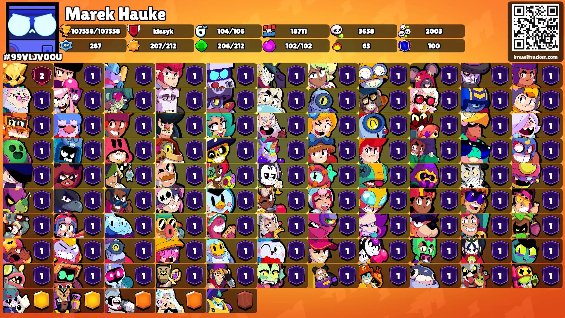 Marek Hauke's Ranks