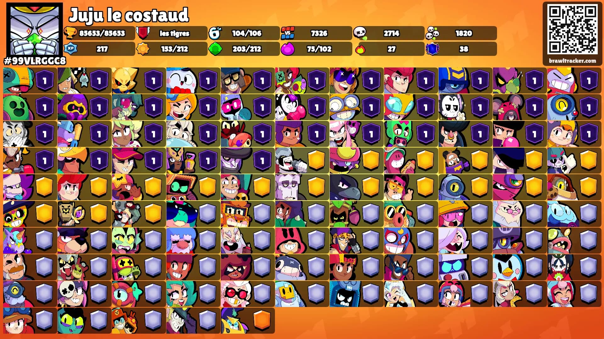 Juju le costaud's Ranks