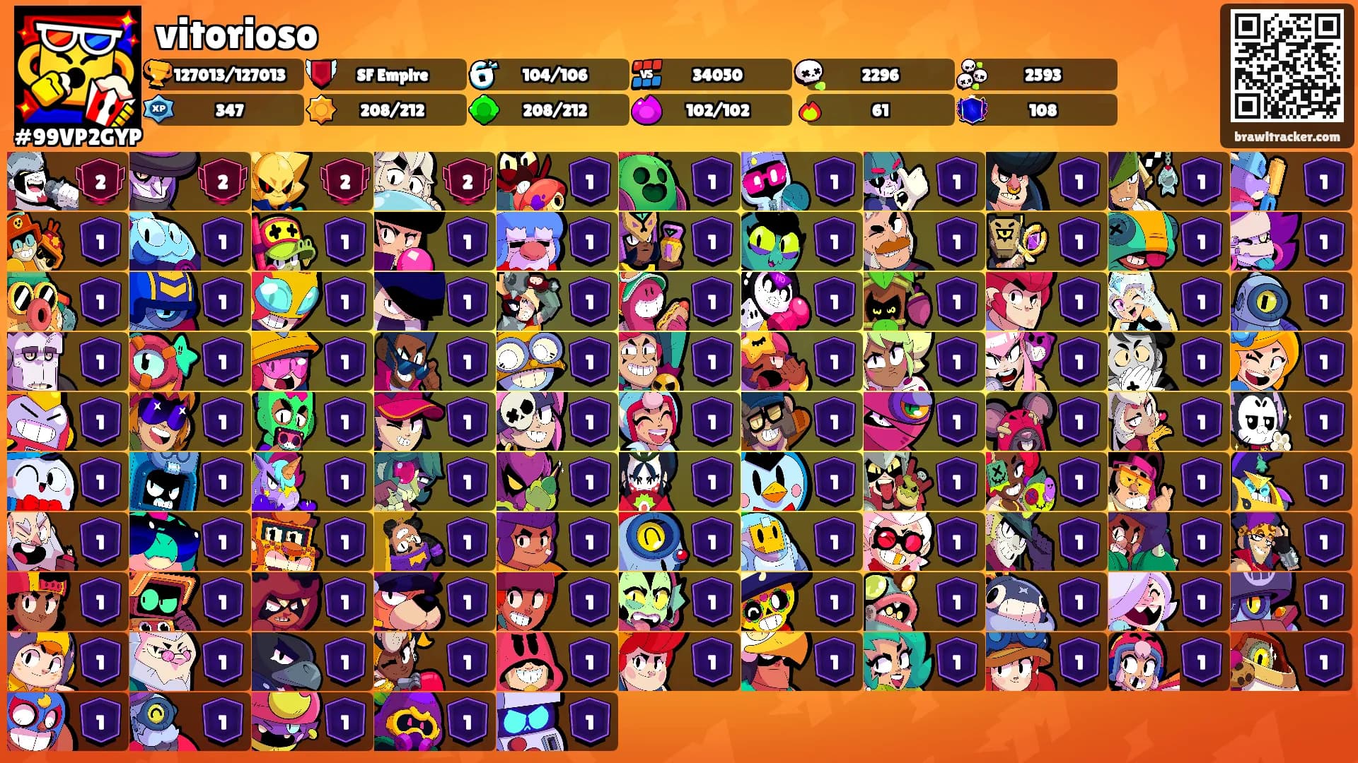 vitorioso's Ranks