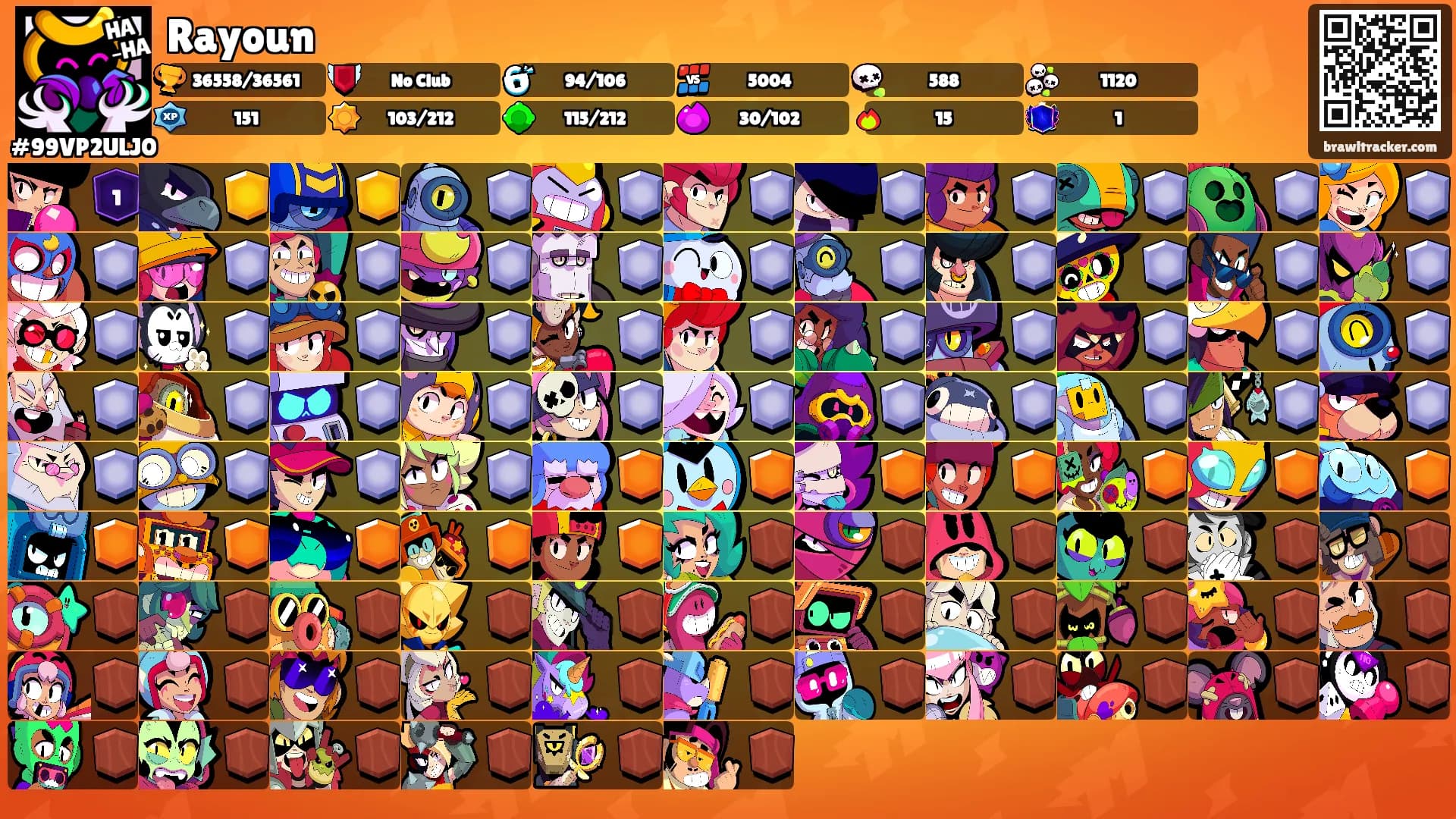 Rayoun's Ranks