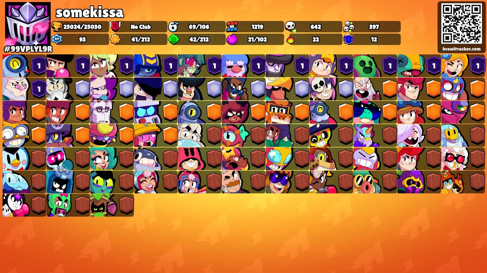 somekissa's Ranks