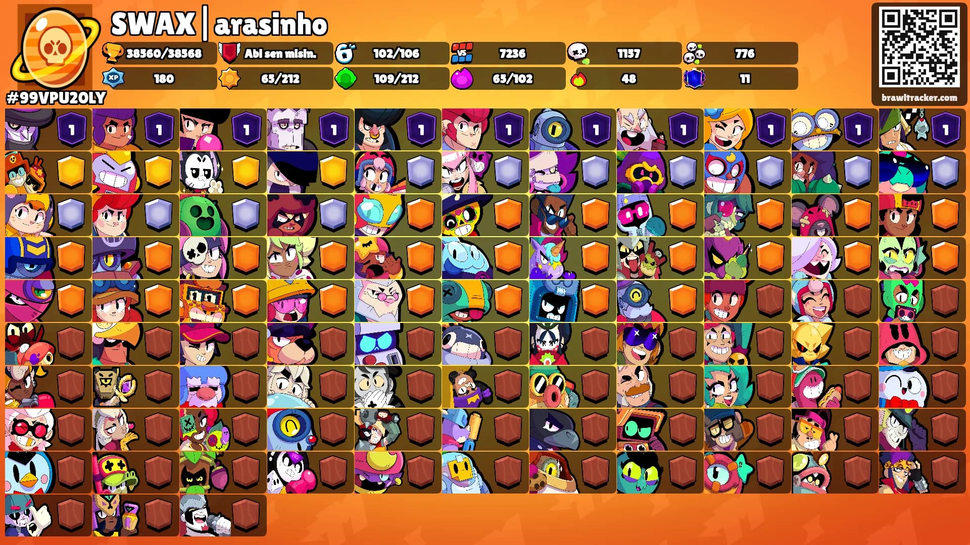 SWAX|arasinho's Ranks