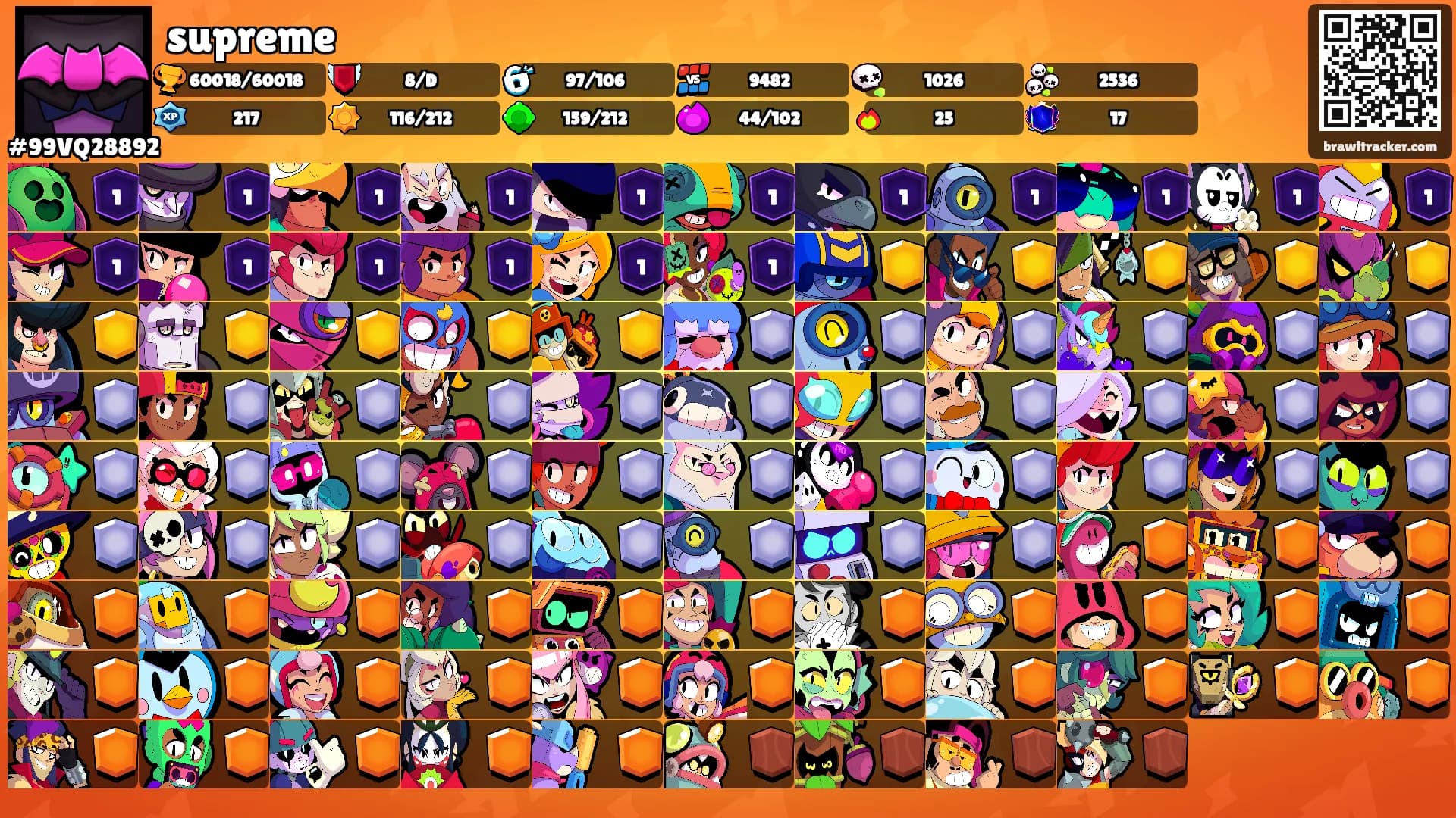 supreme's Ranks