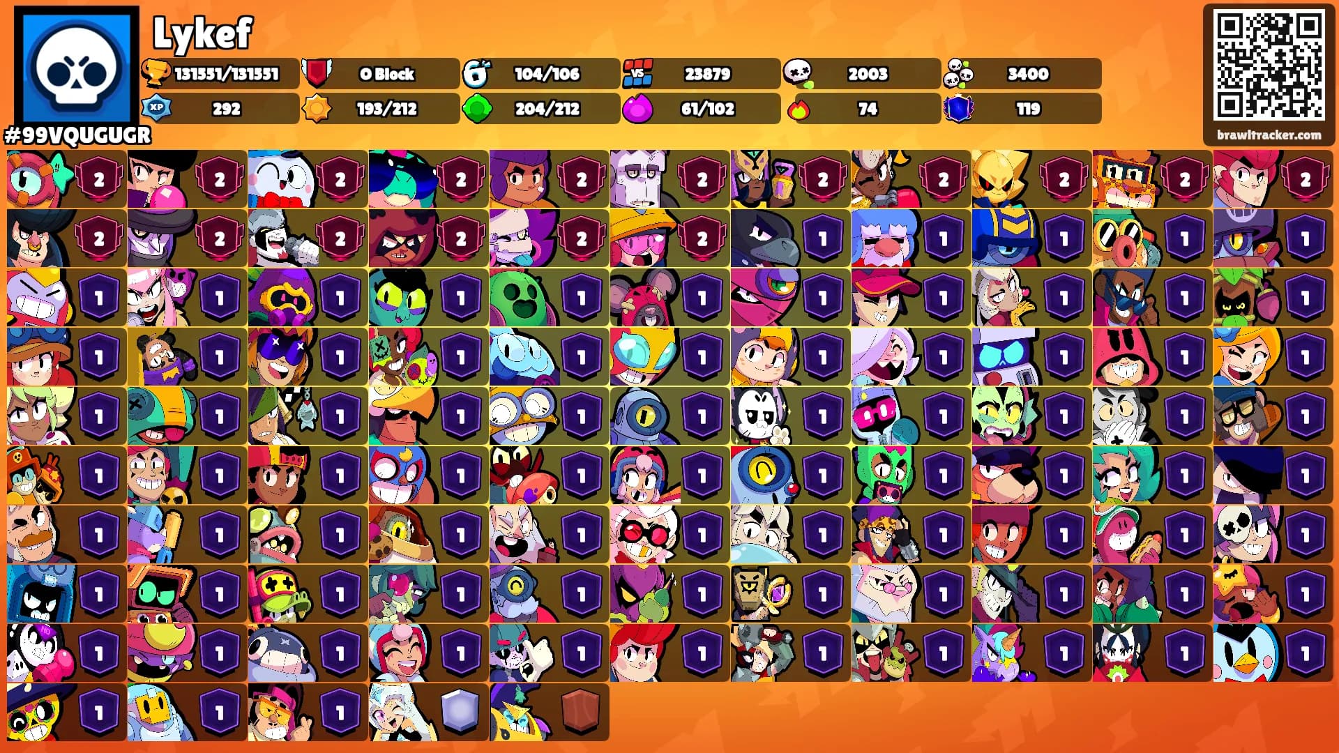 Lykef's Ranks
