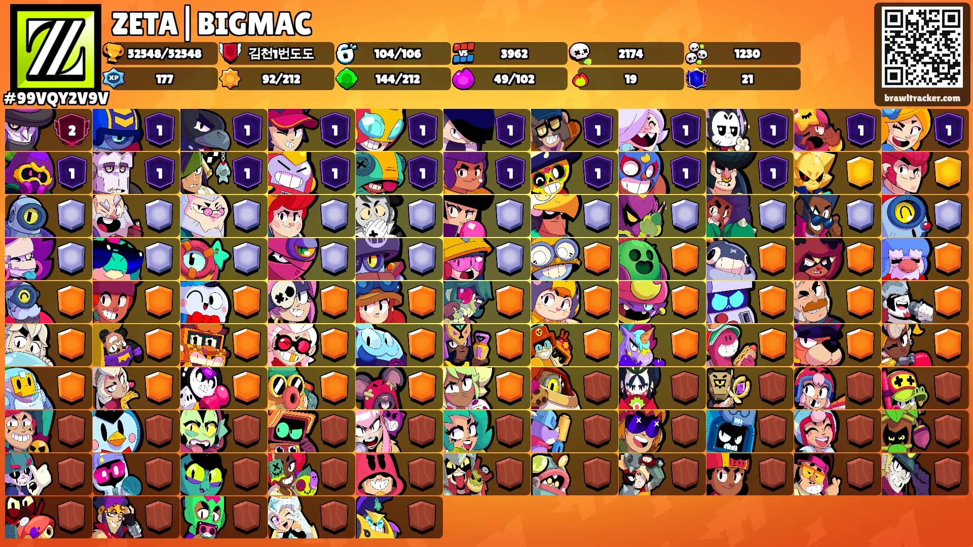 ZETA|BIGMAC's Ranks