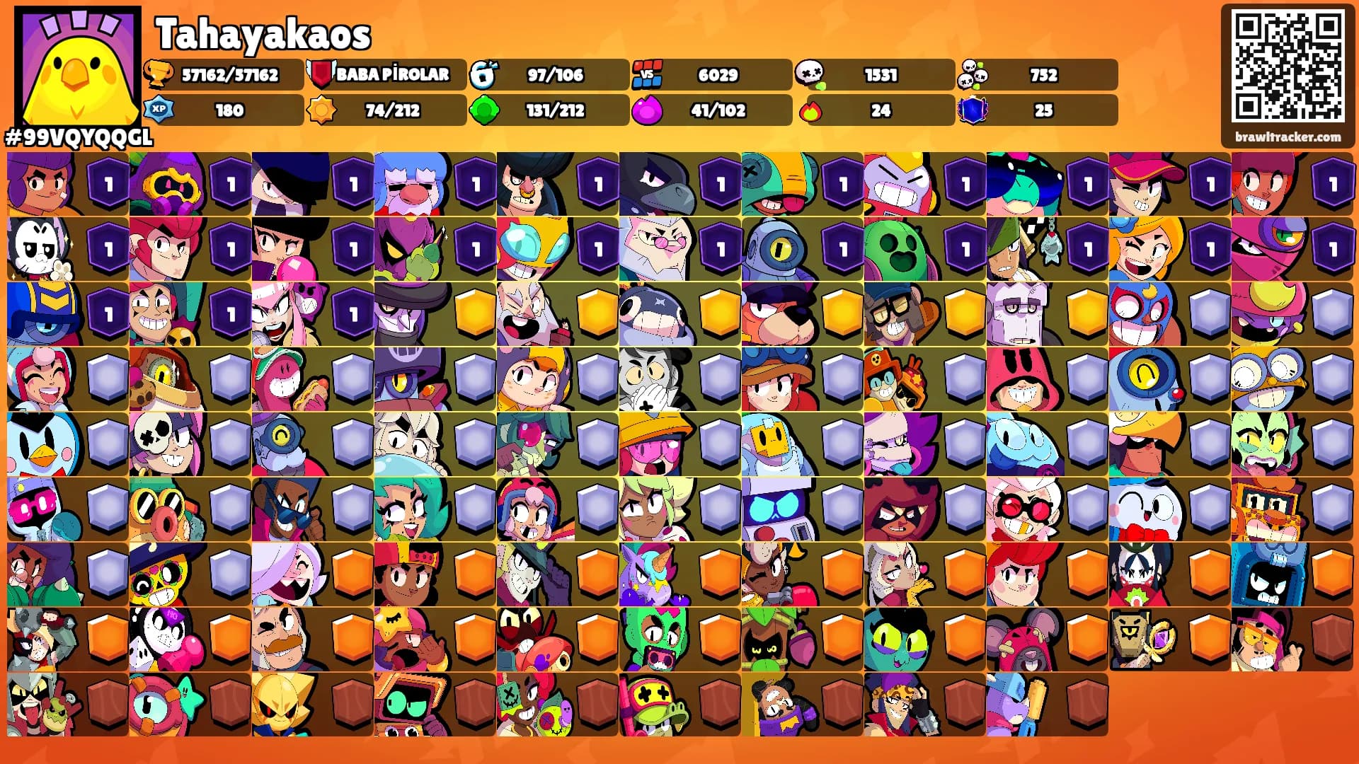 Tahayakaos's Ranks