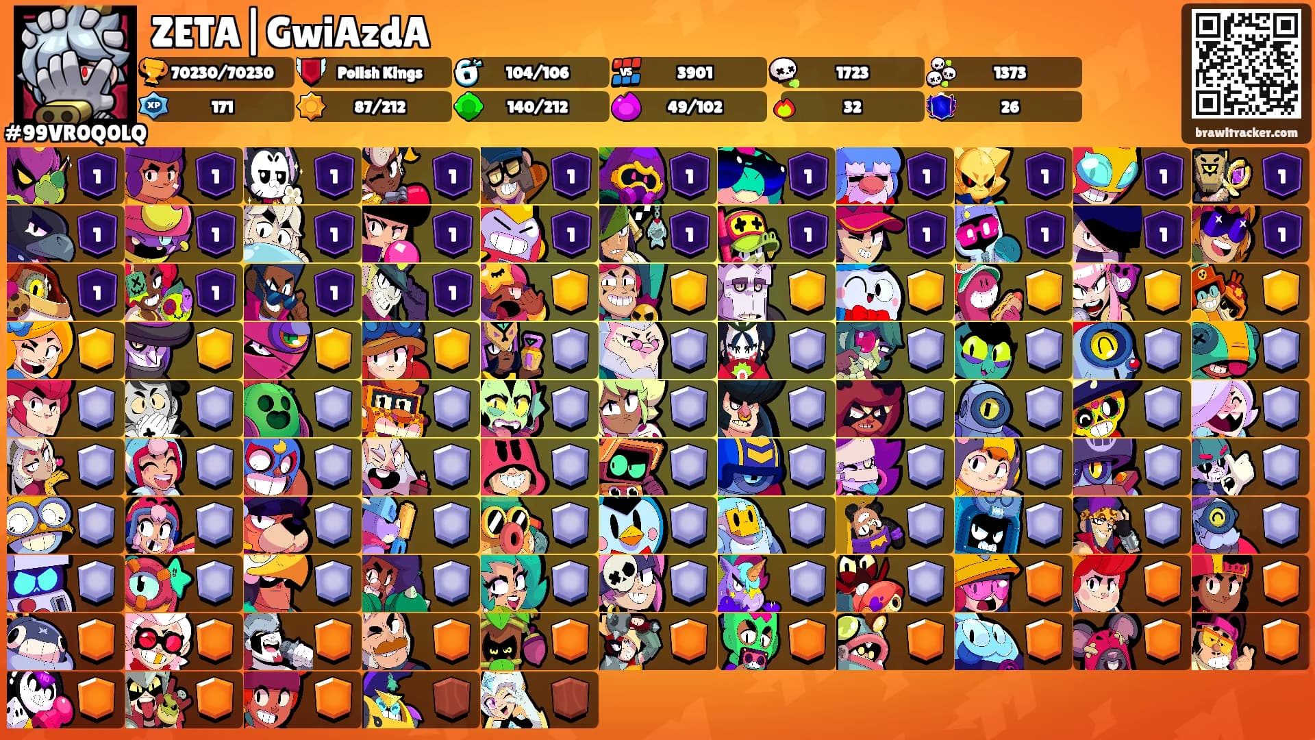 ZETA|GwiAzdA's Ranks