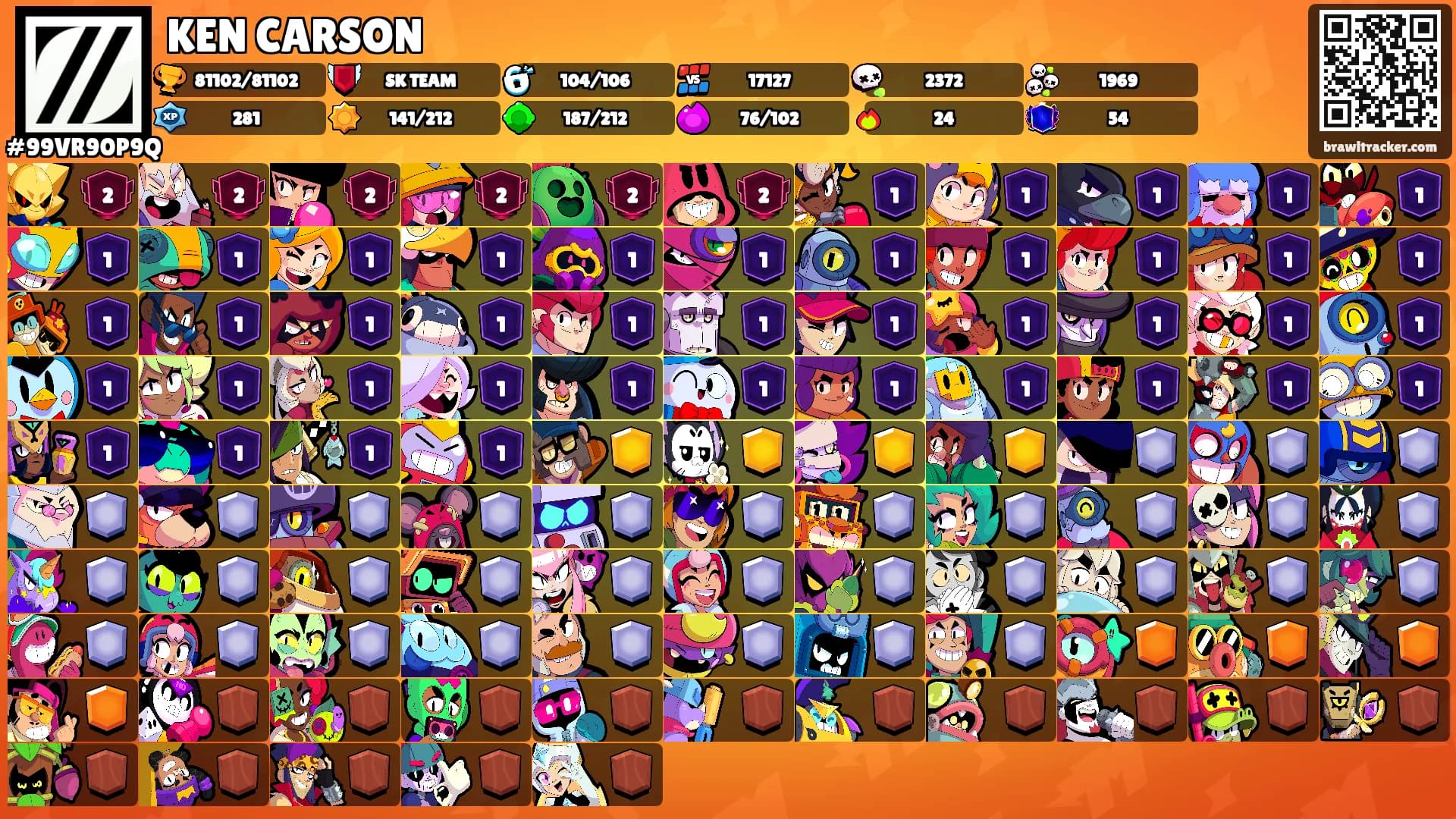 KEN CARSON's Ranks