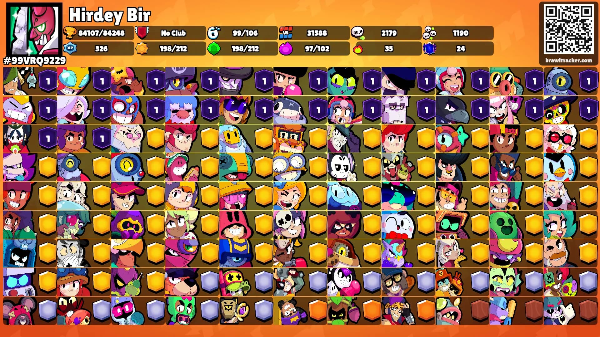 Hirdey Bir's Ranks