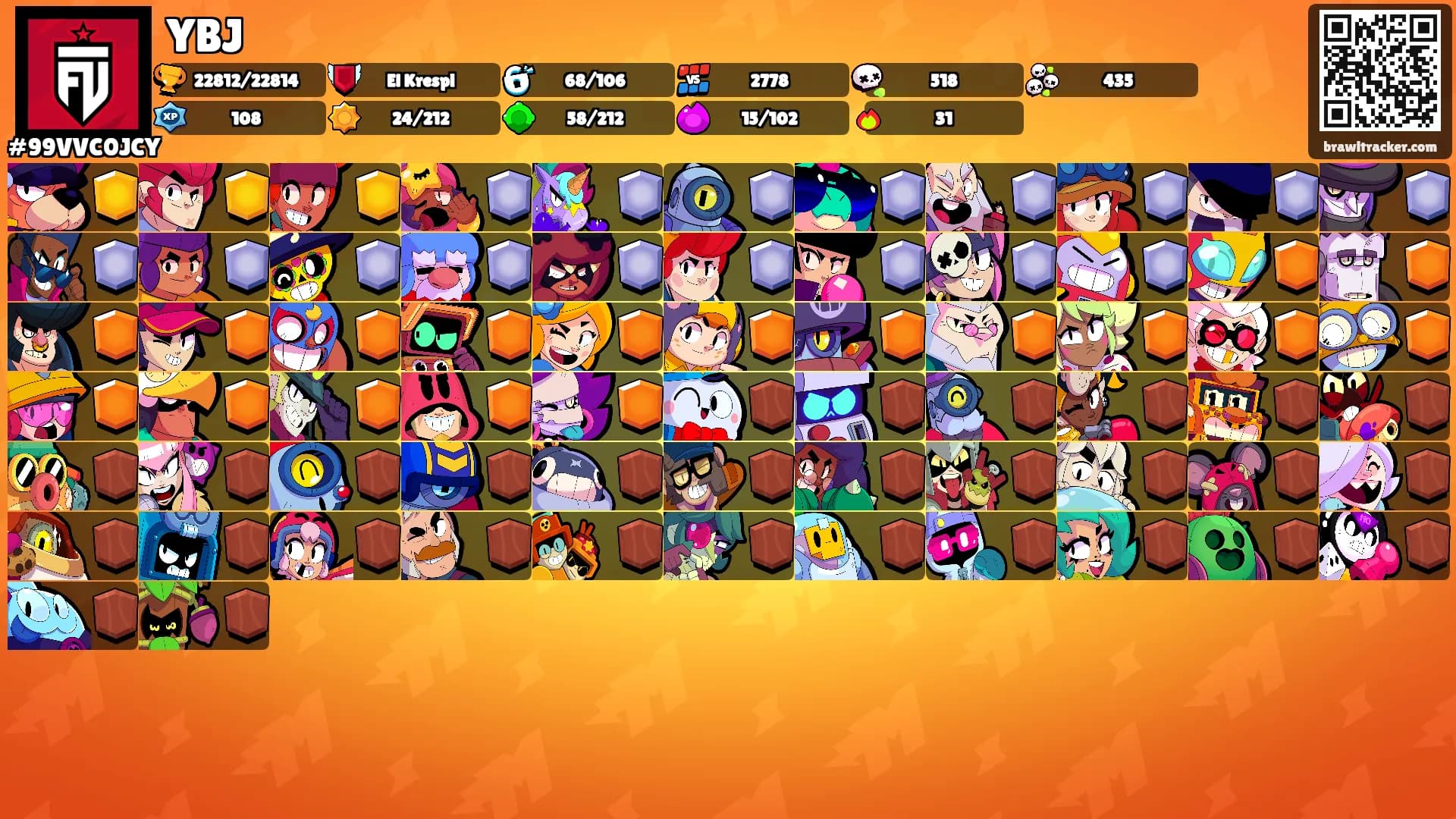 YBJ's Ranks