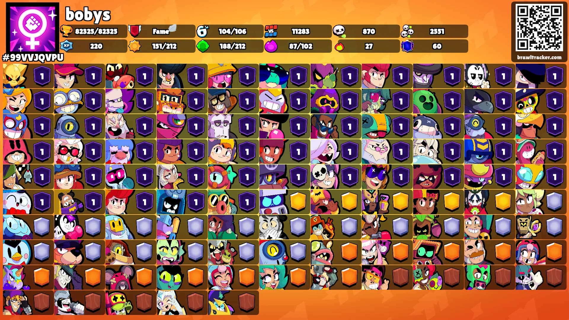 bobys's Ranks
