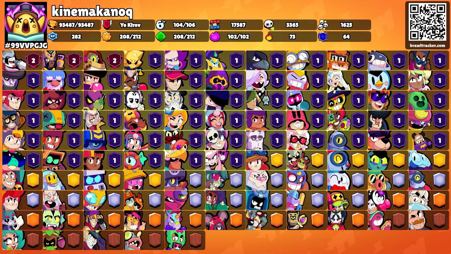 kinemakanoq's Ranks