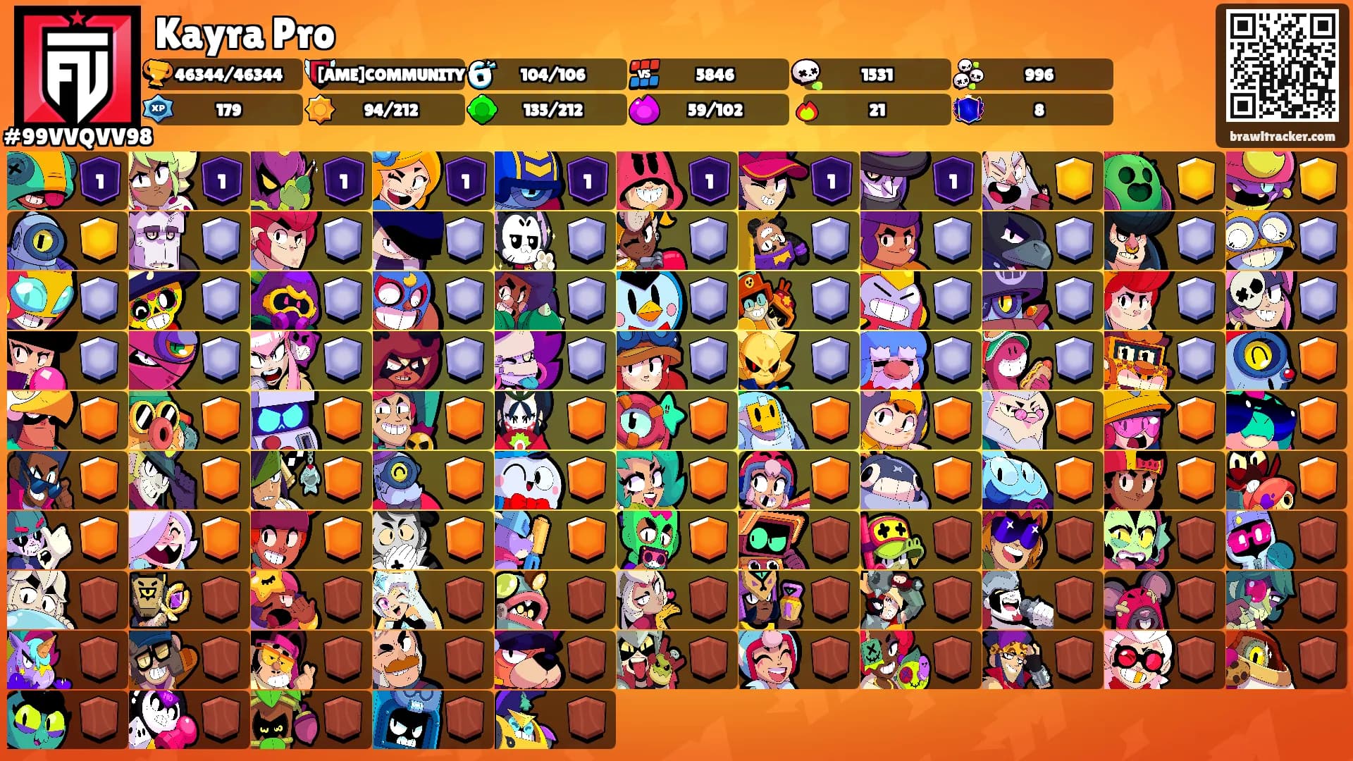 Kayra Pro's Ranks