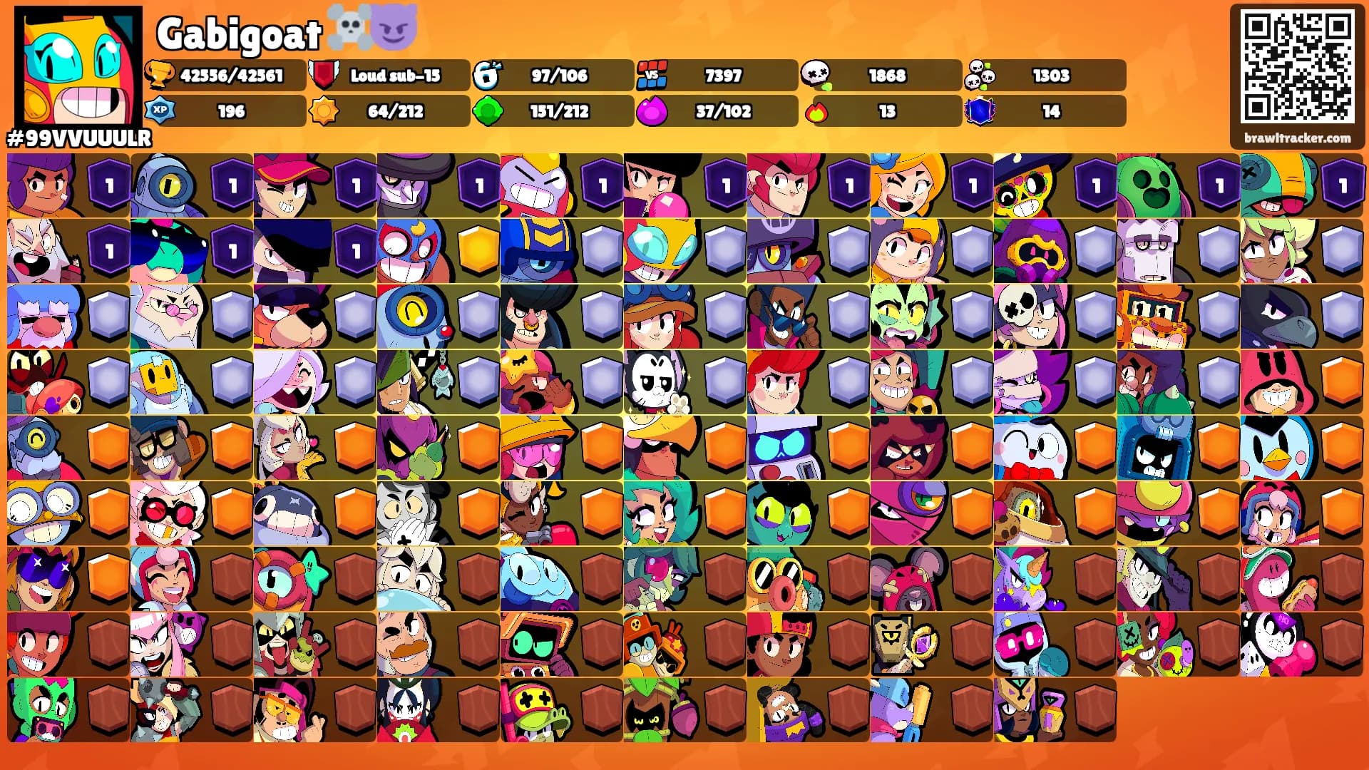 Gabigoat ☠️😈's Ranks