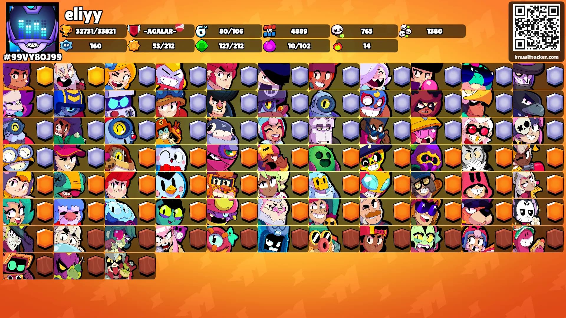 eliyy's Ranks