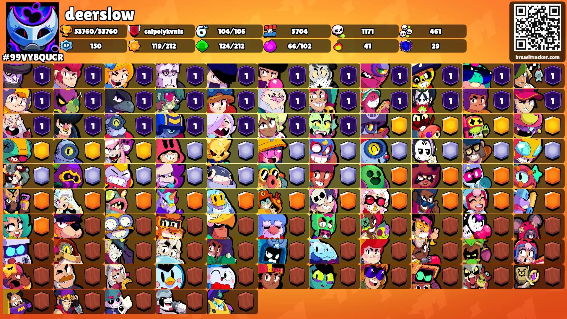 deerslow's Ranks