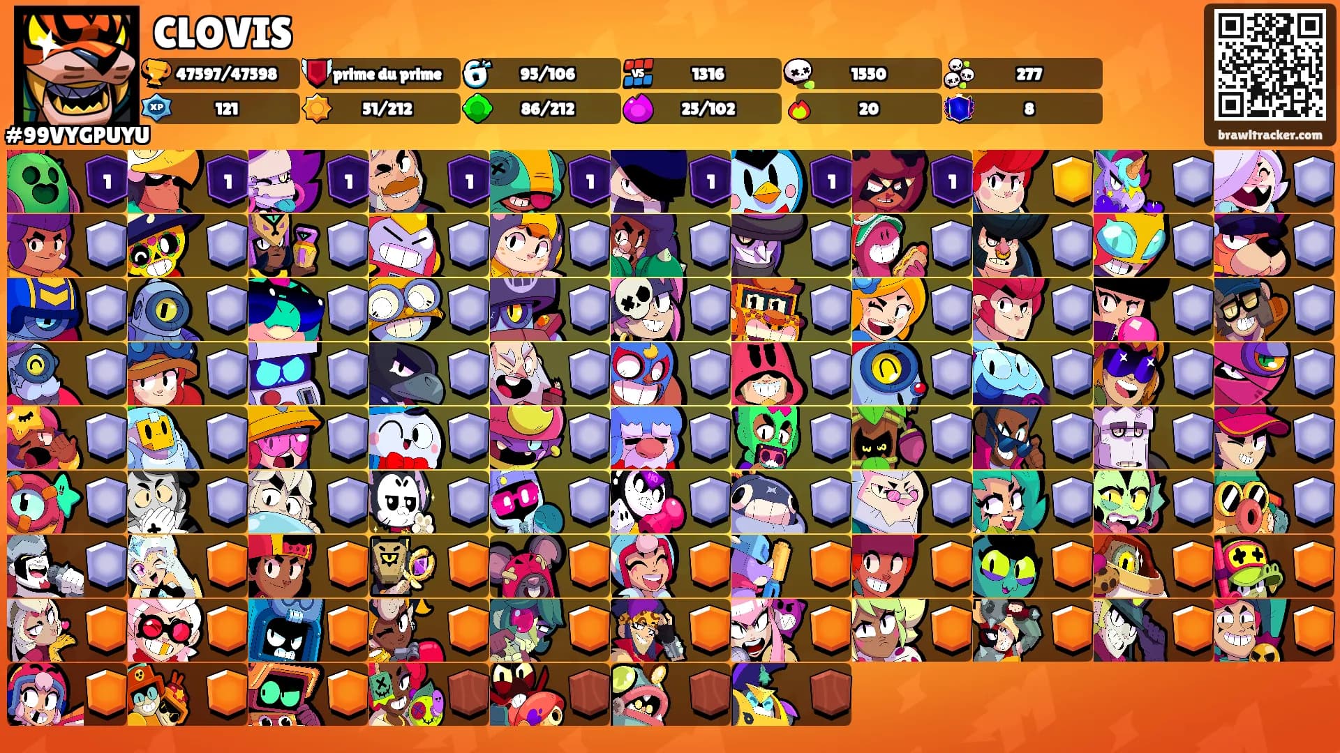 CLOVIS's Ranks