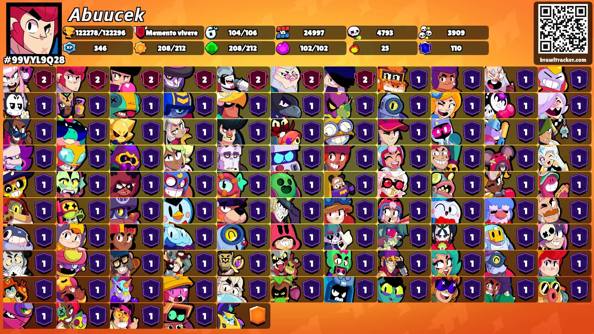 𝘼𝙗𝙪𝙪𝙘𝙚𝙠's Ranks