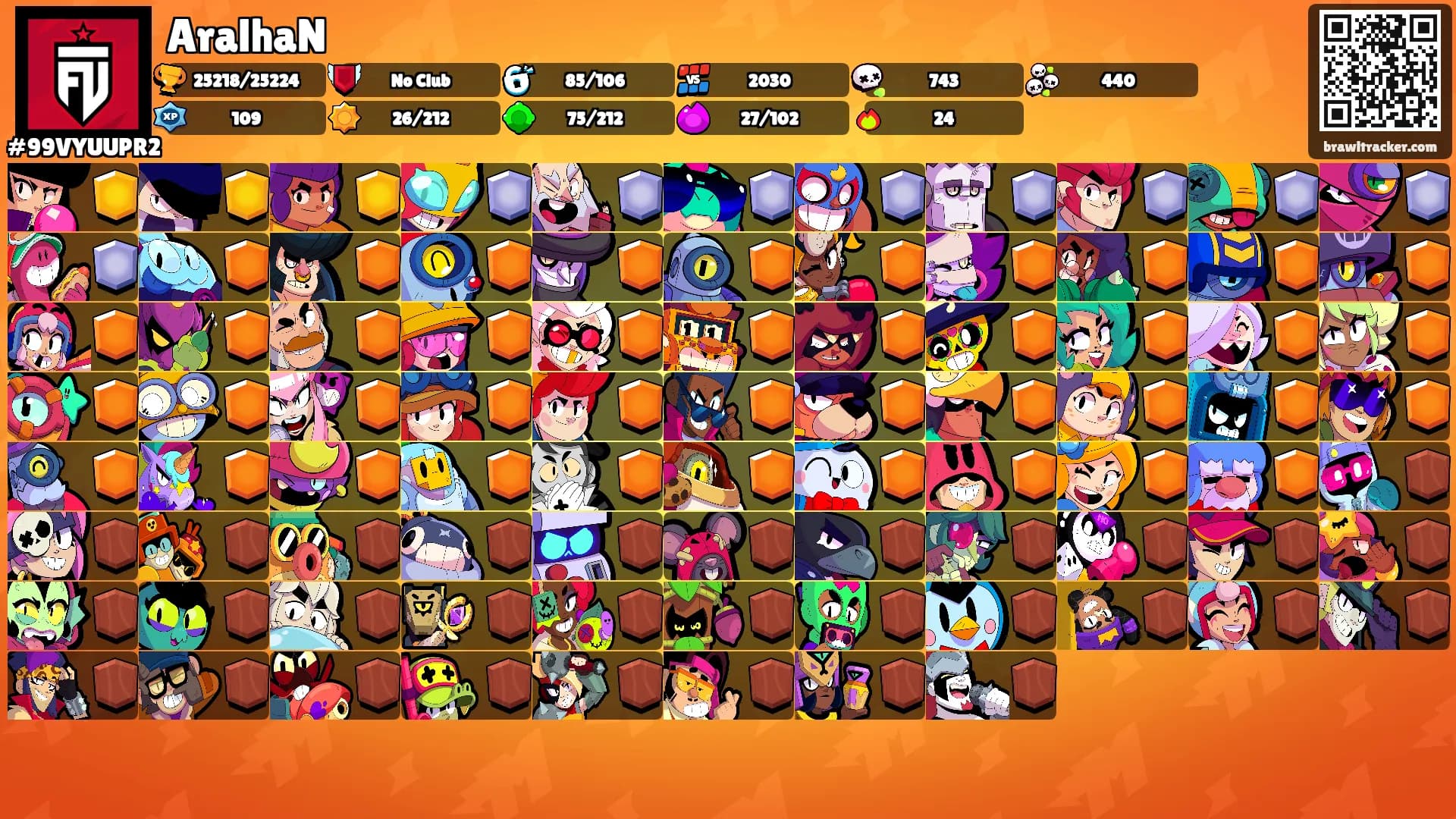AralhaN's Ranks