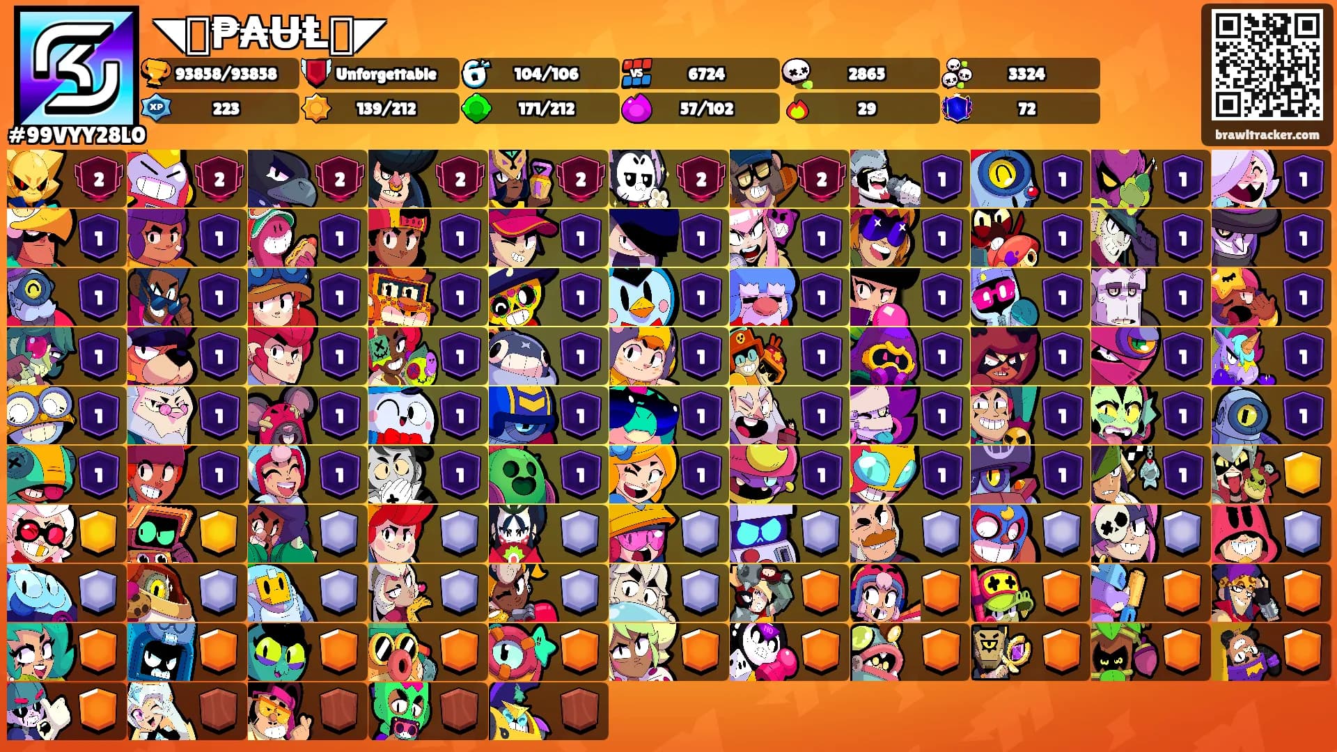 ◥꧁₱₳ɄⱠ꧂◤'s Ranks