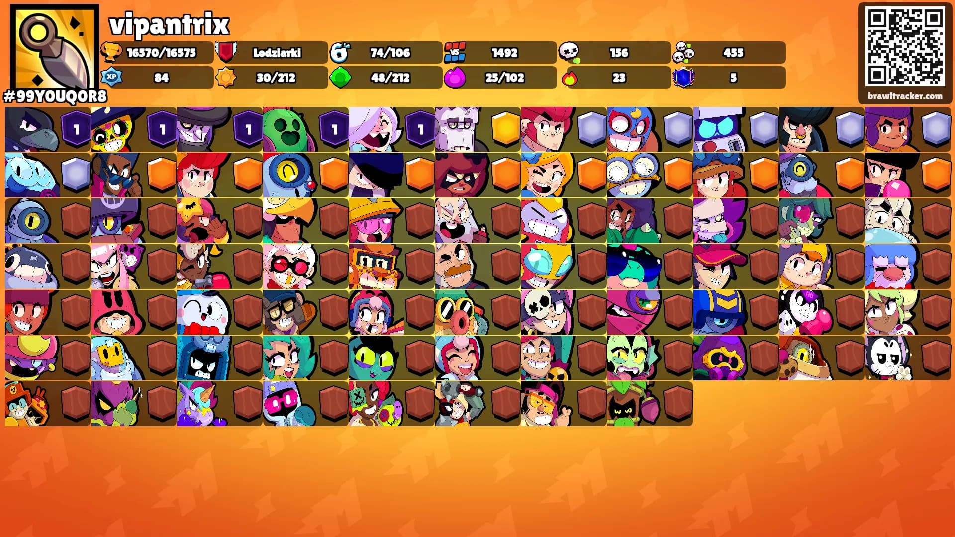 vipantrix's Ranks