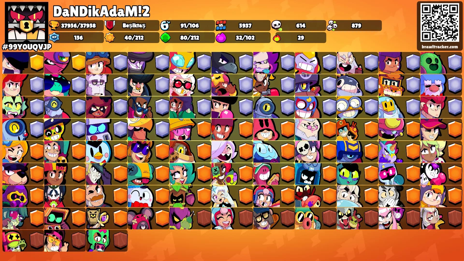 DaNDikAdaM!2's Ranks