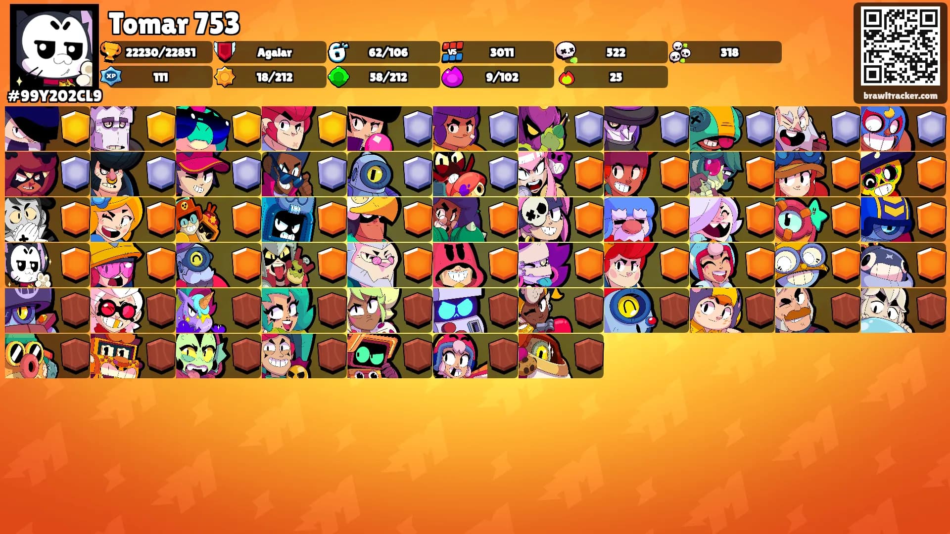 Tomar 753's Ranks