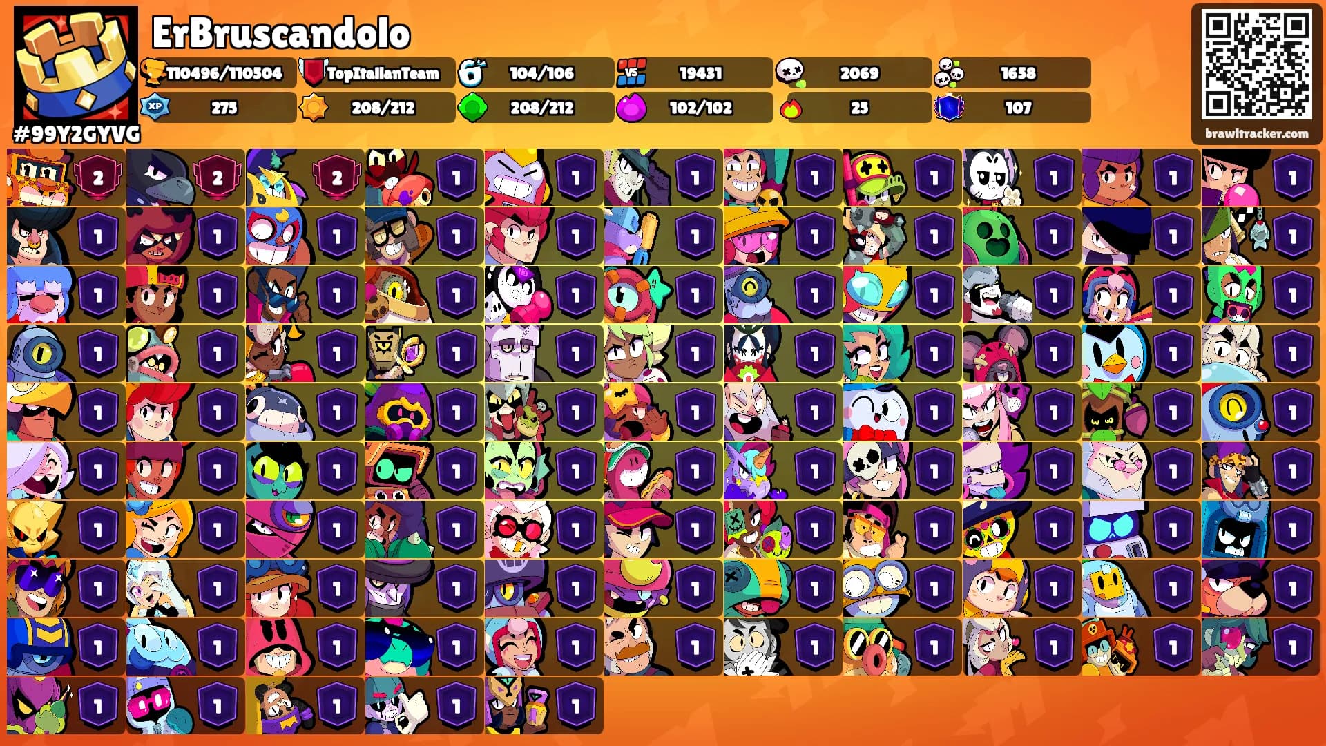ErBruscandolo's Ranks