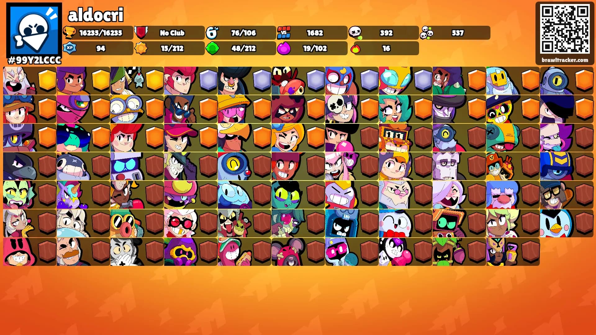 aldocri's Ranks