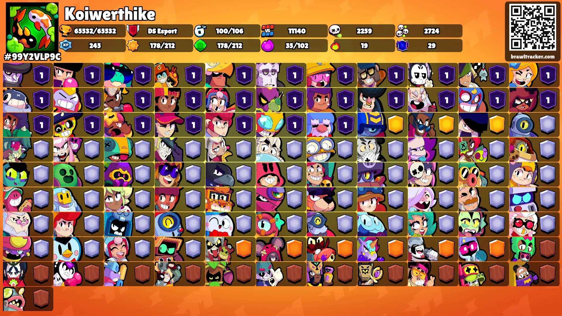 Koiwerthike's Ranks