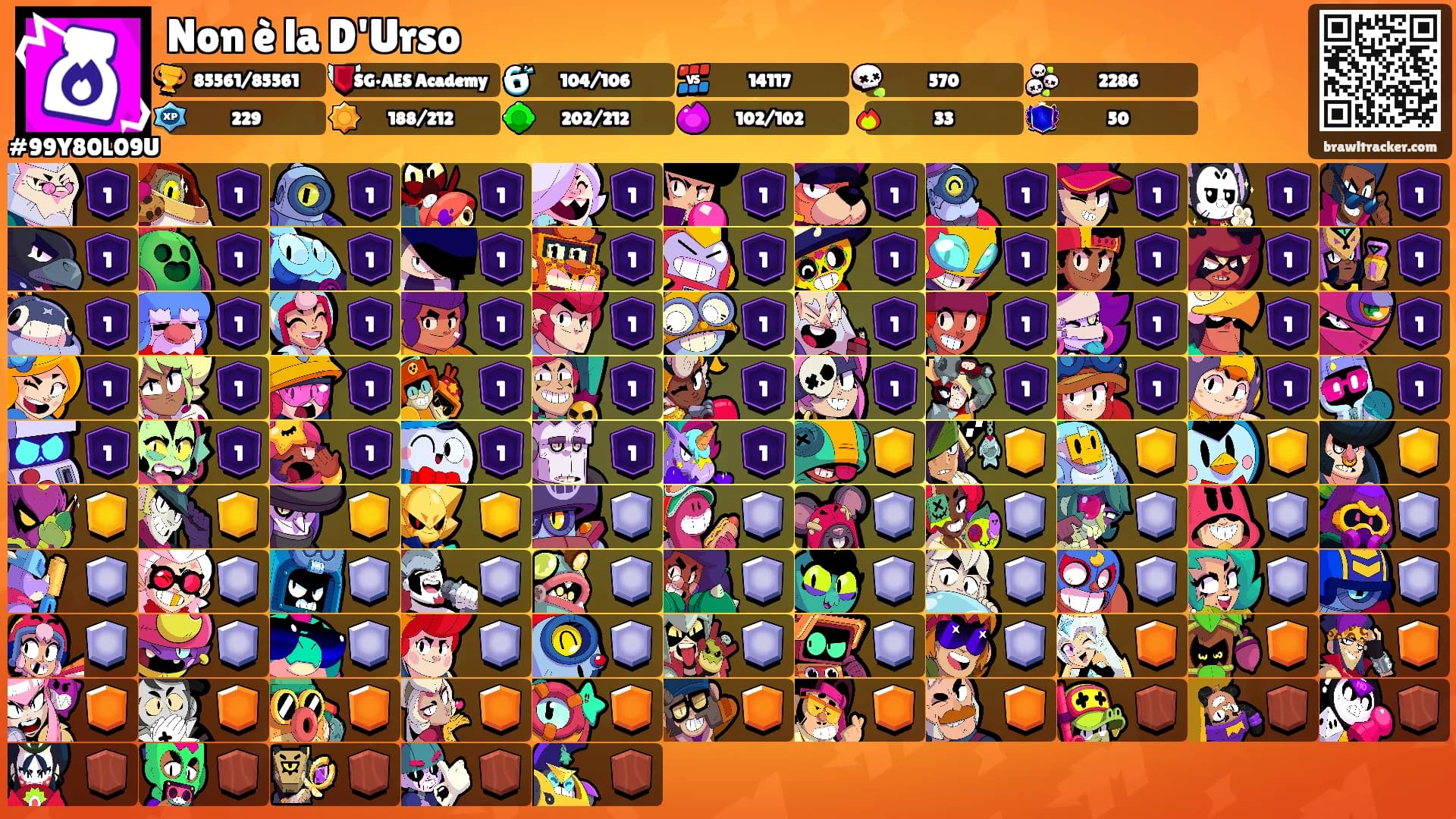 Non è la D'Urso's Ranks