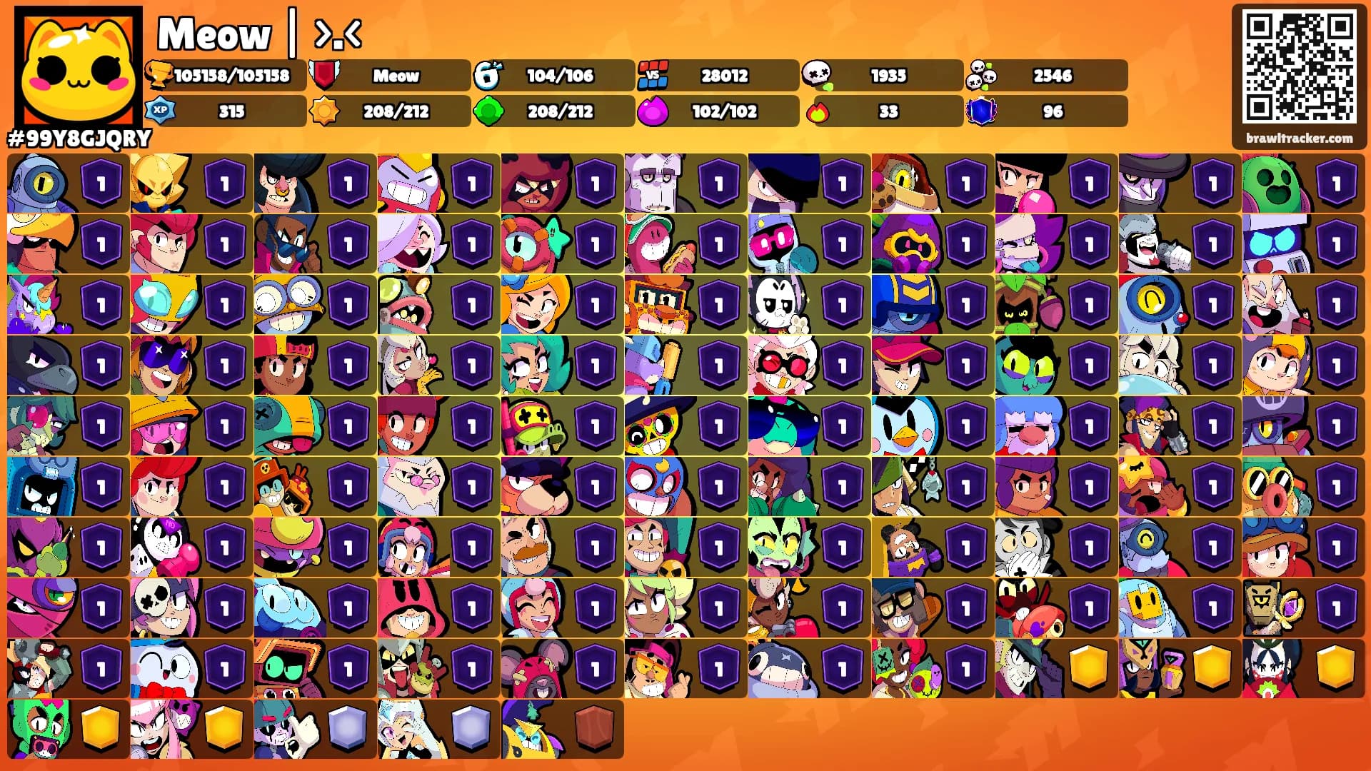 Meow | >.<'s Ranks