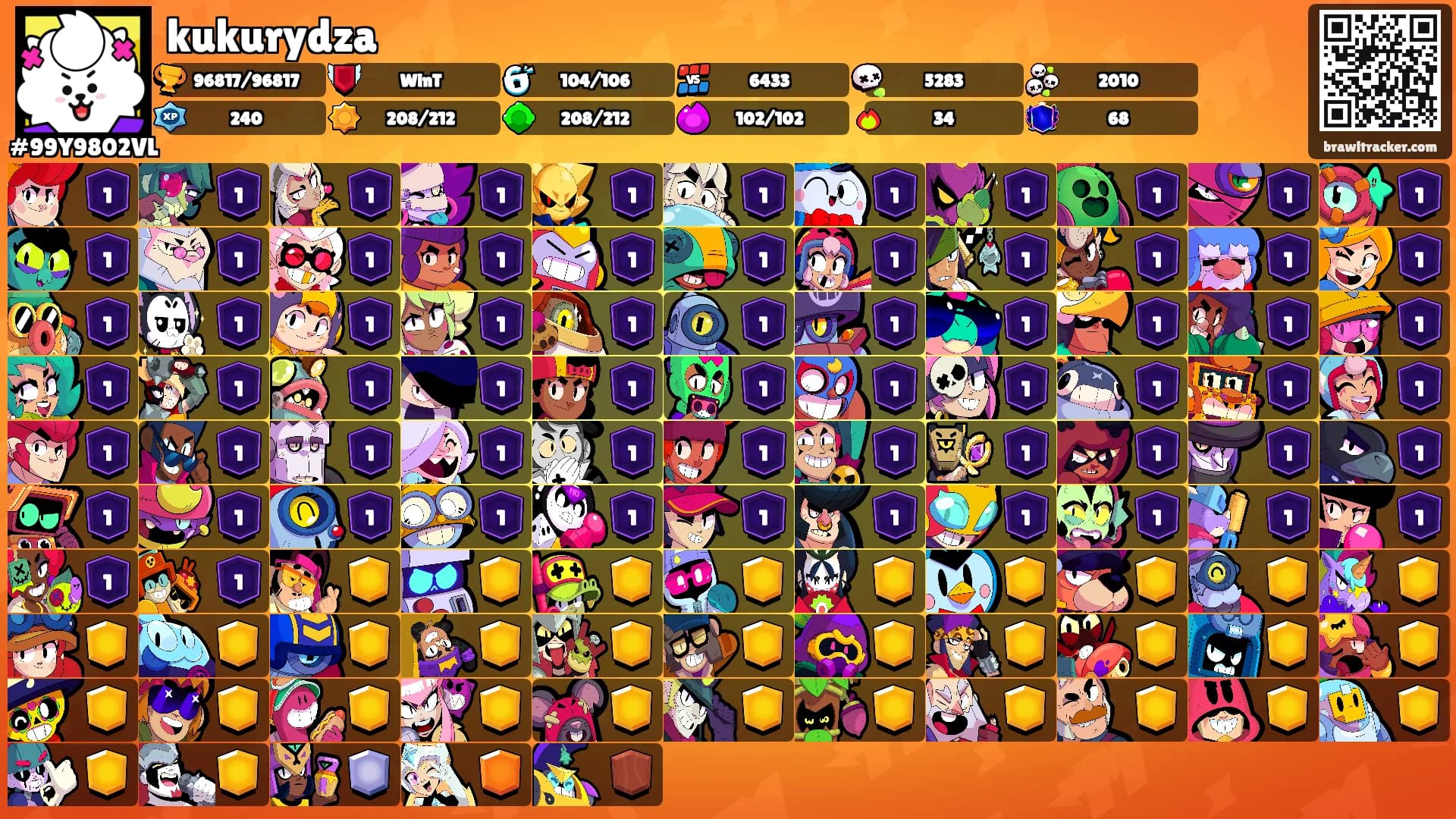 kukurydza's Ranks