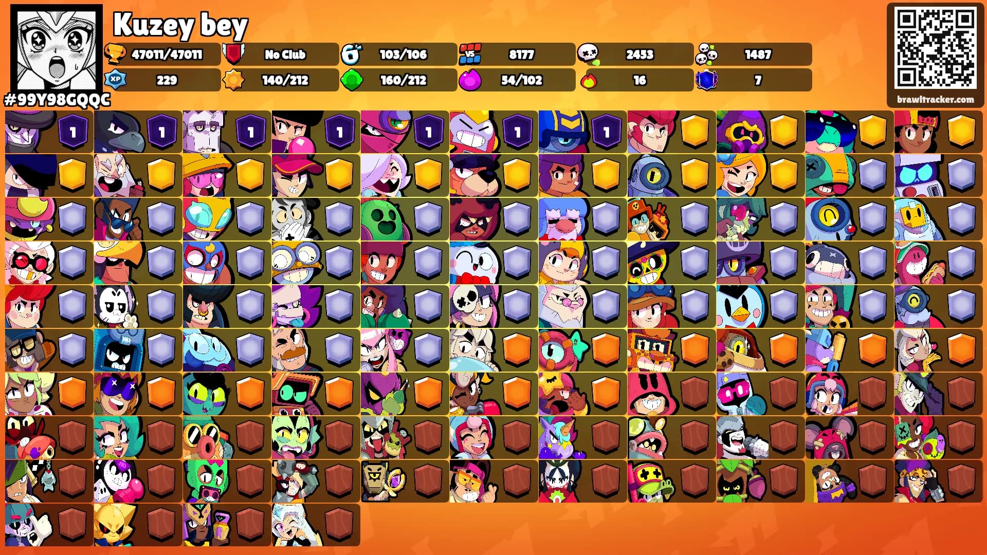 Kuzey bey's Ranks