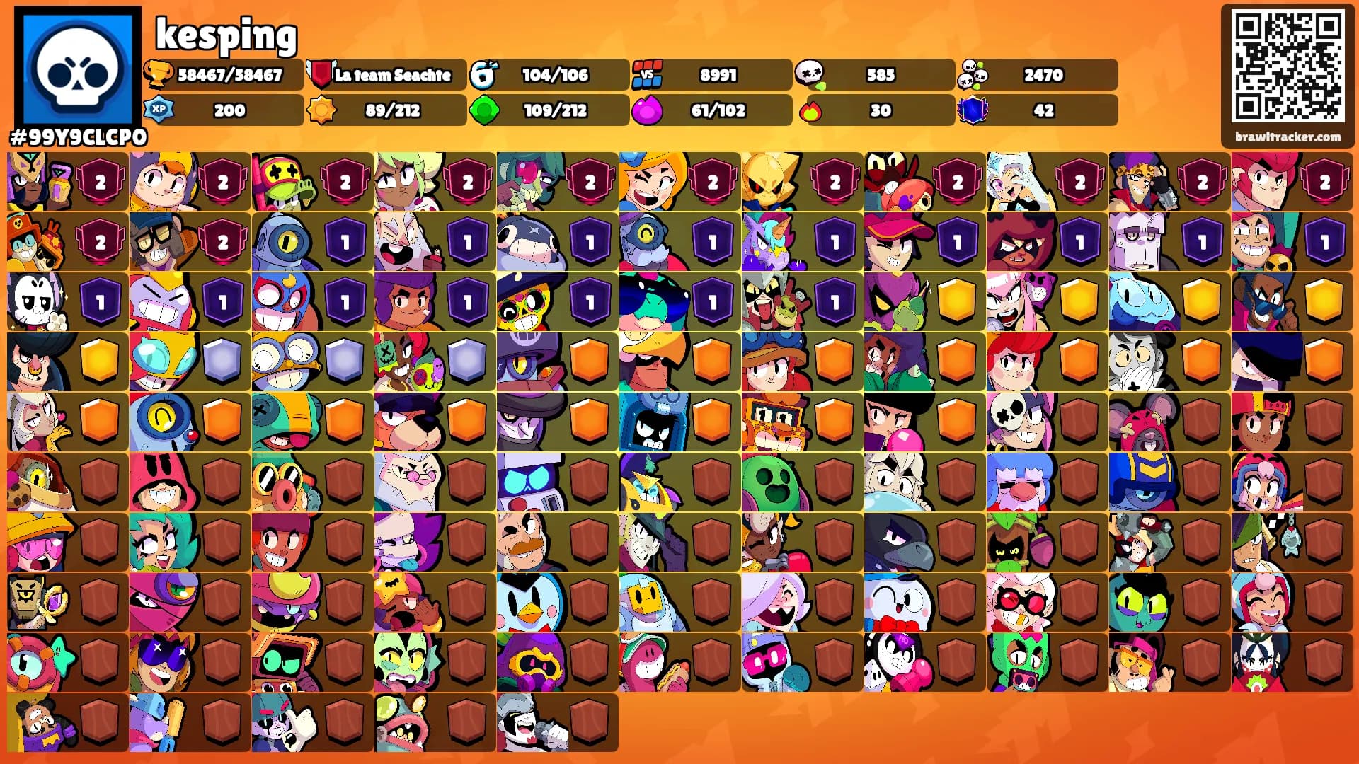 kesping's Ranks