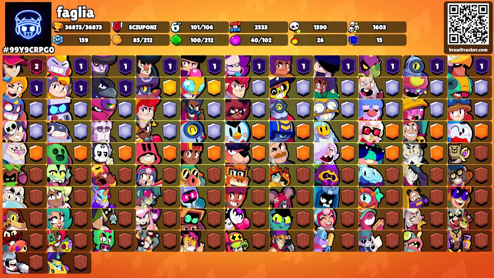 faglia's Ranks
