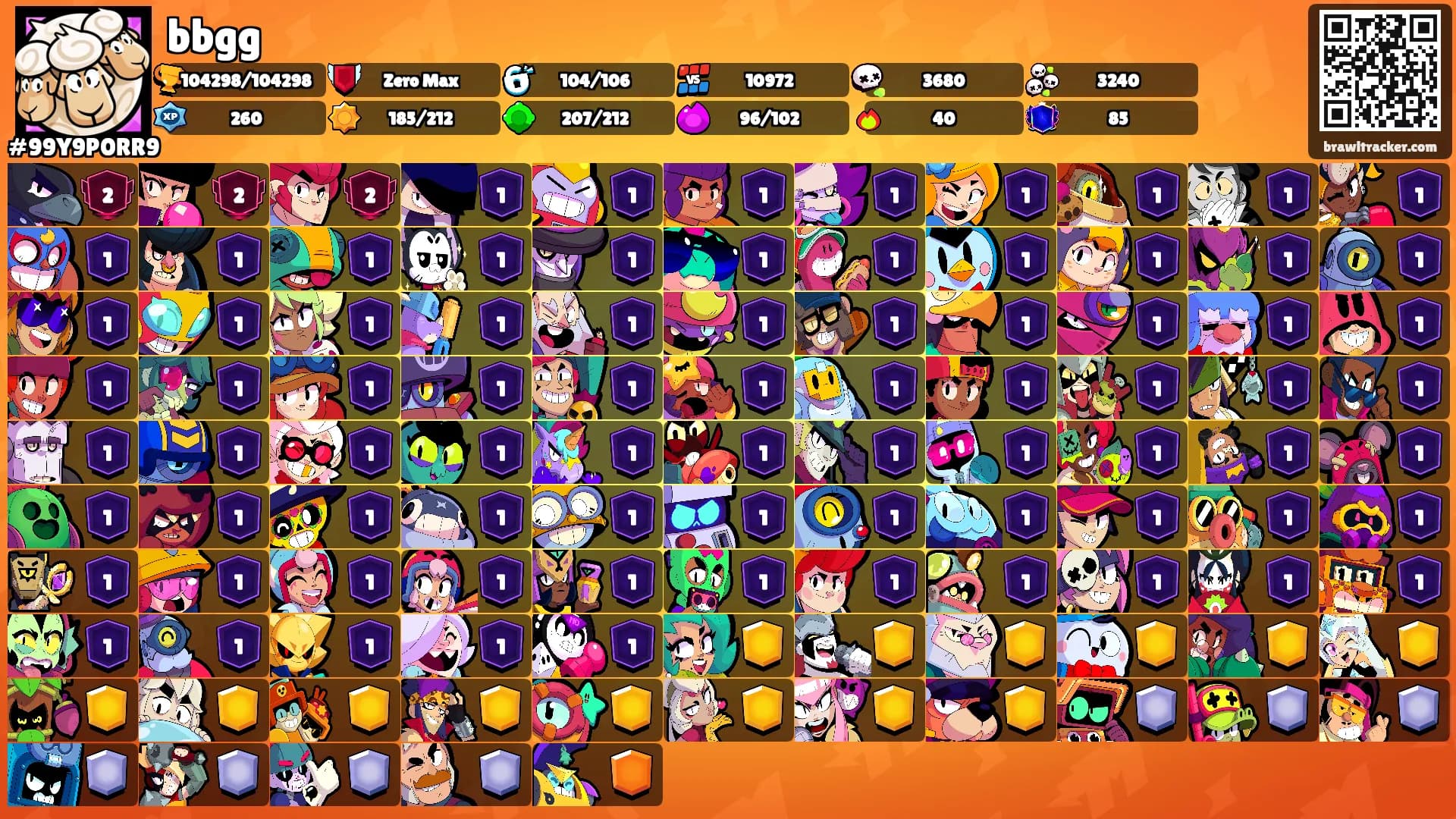 bbgg's Ranks