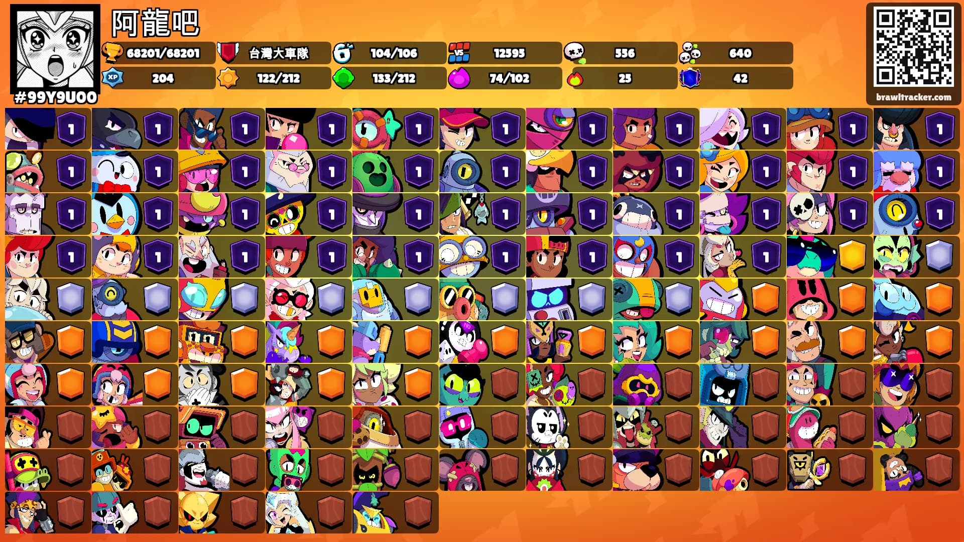 阿龍吧's Ranks