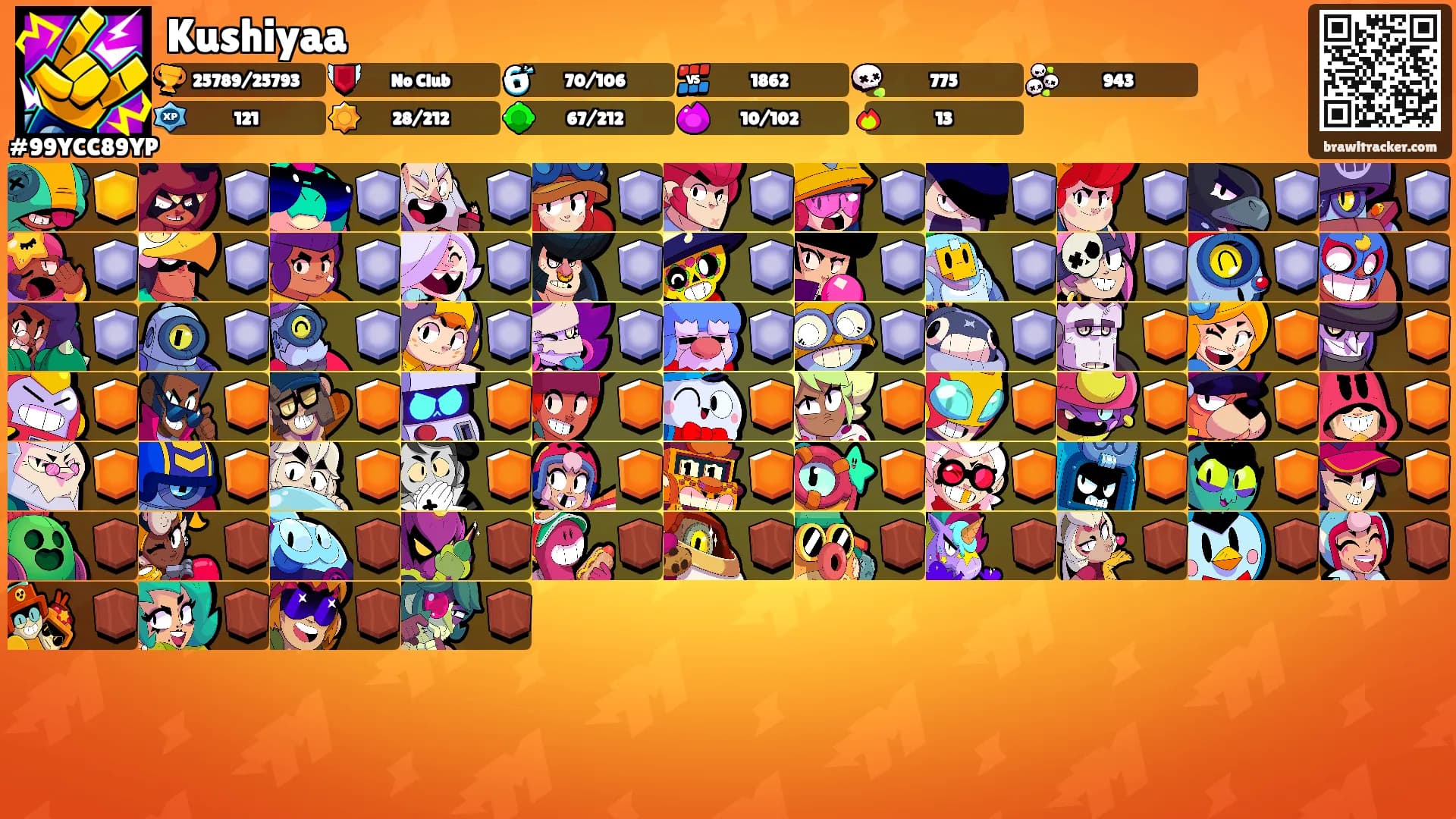 Kushiyaa's Ranks