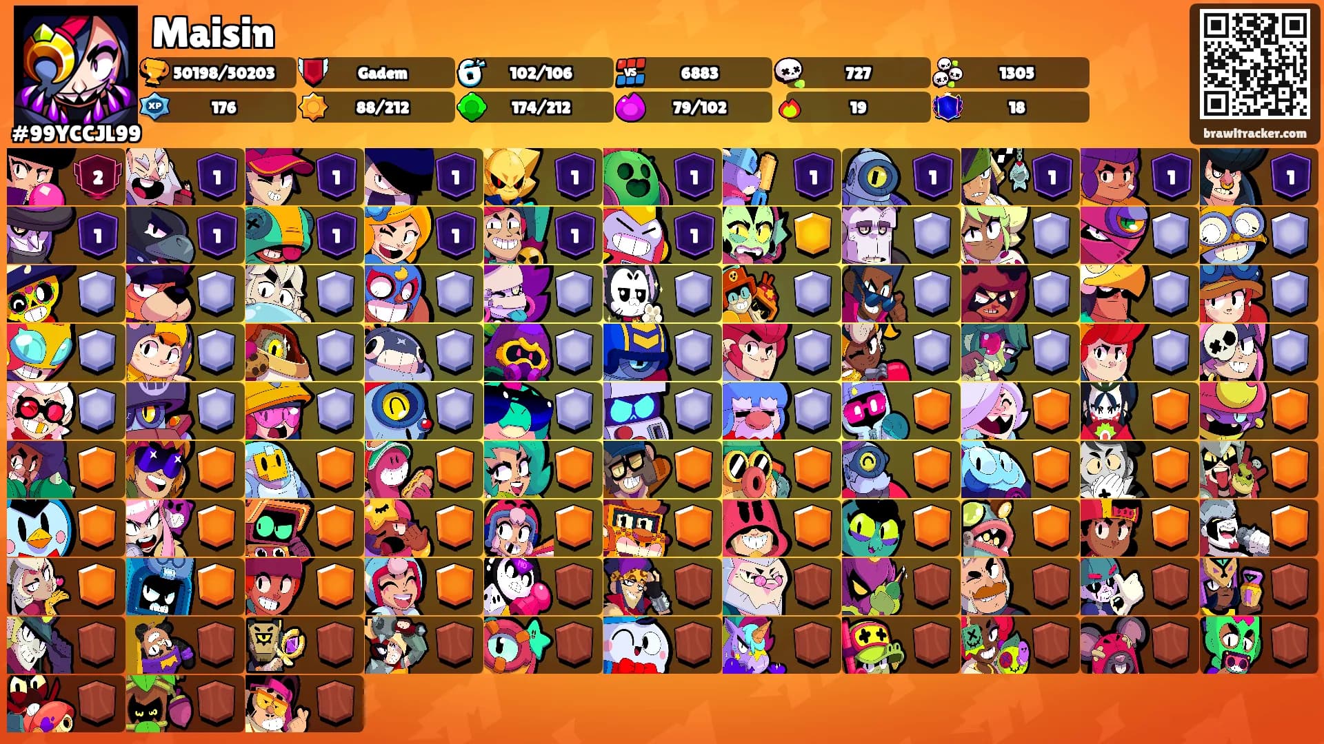 Maisin's Ranks