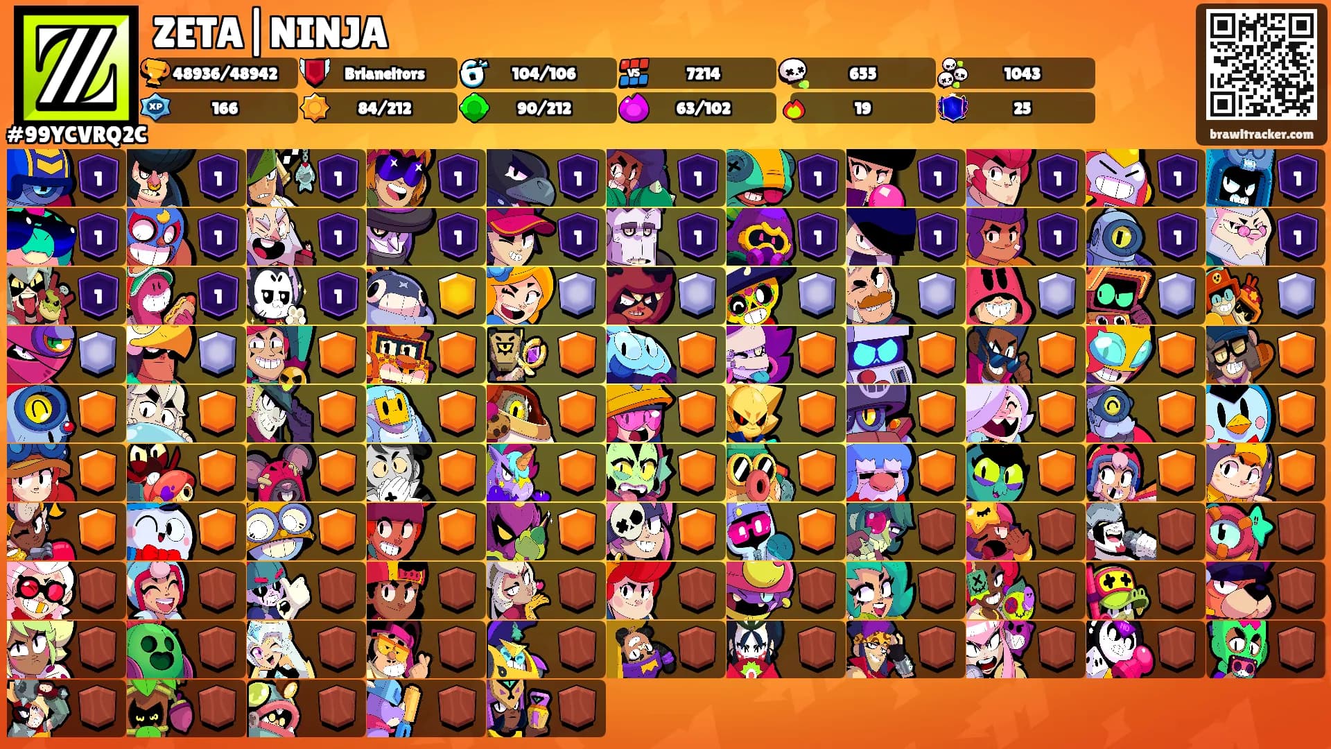 ZETA|NINJA's Ranks