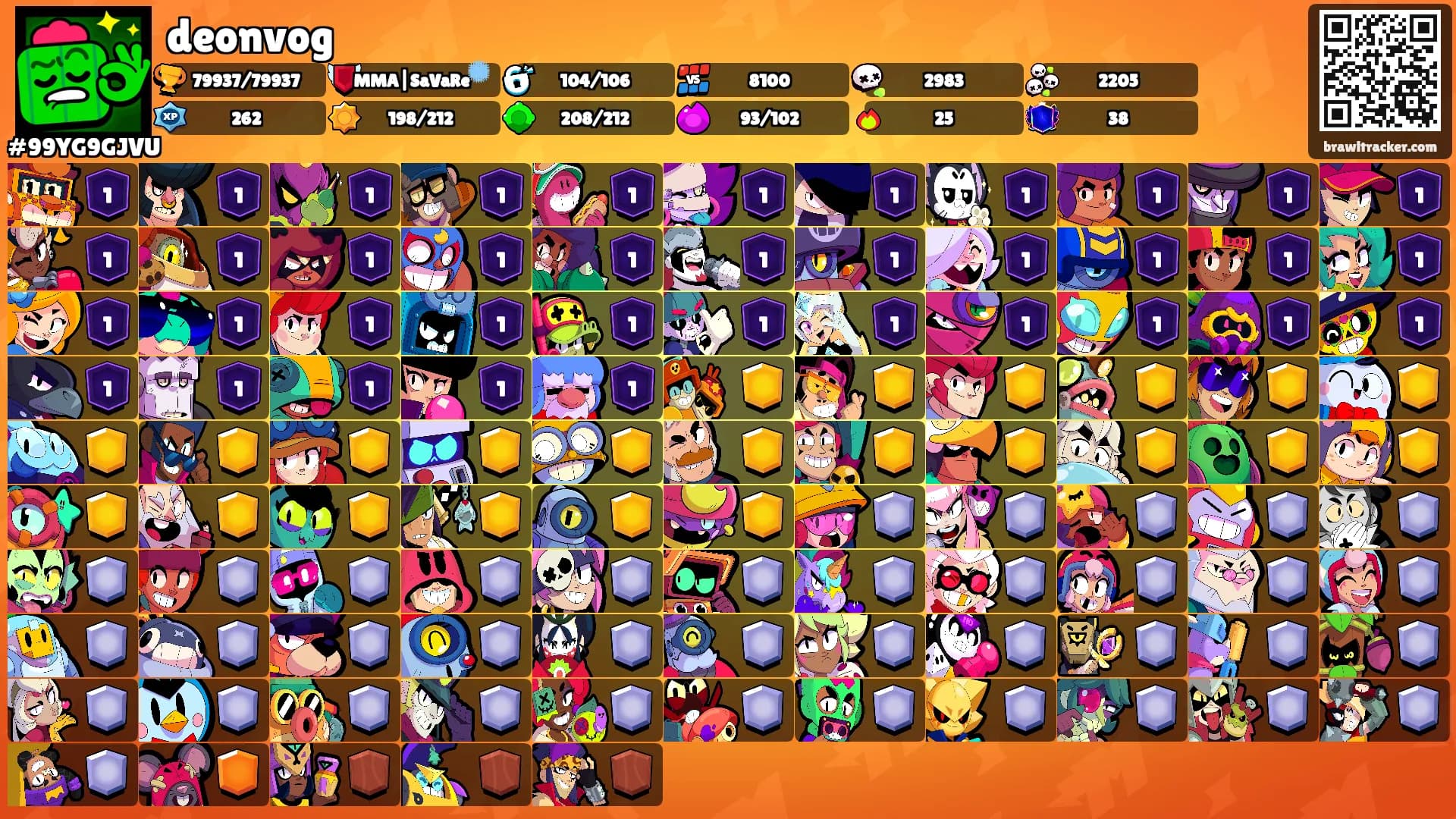 deonvog's Ranks